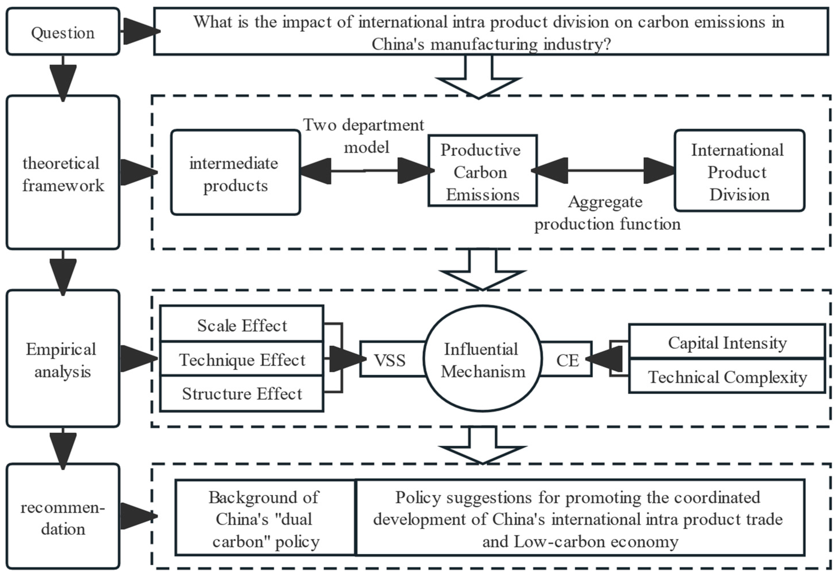 Sustainability 15 12433 g002