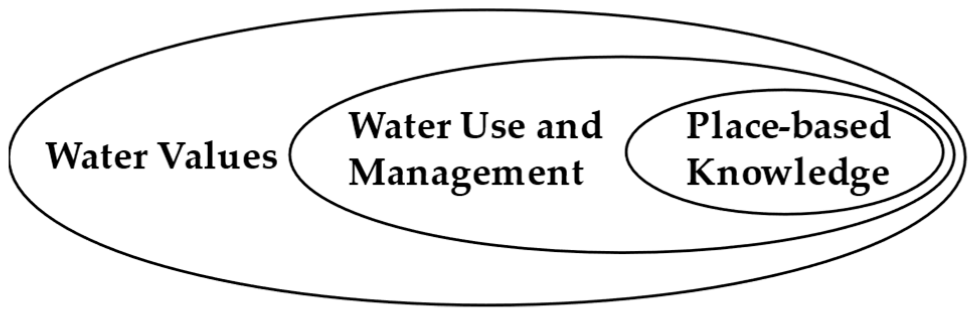 Sustainability 15 12434 g001