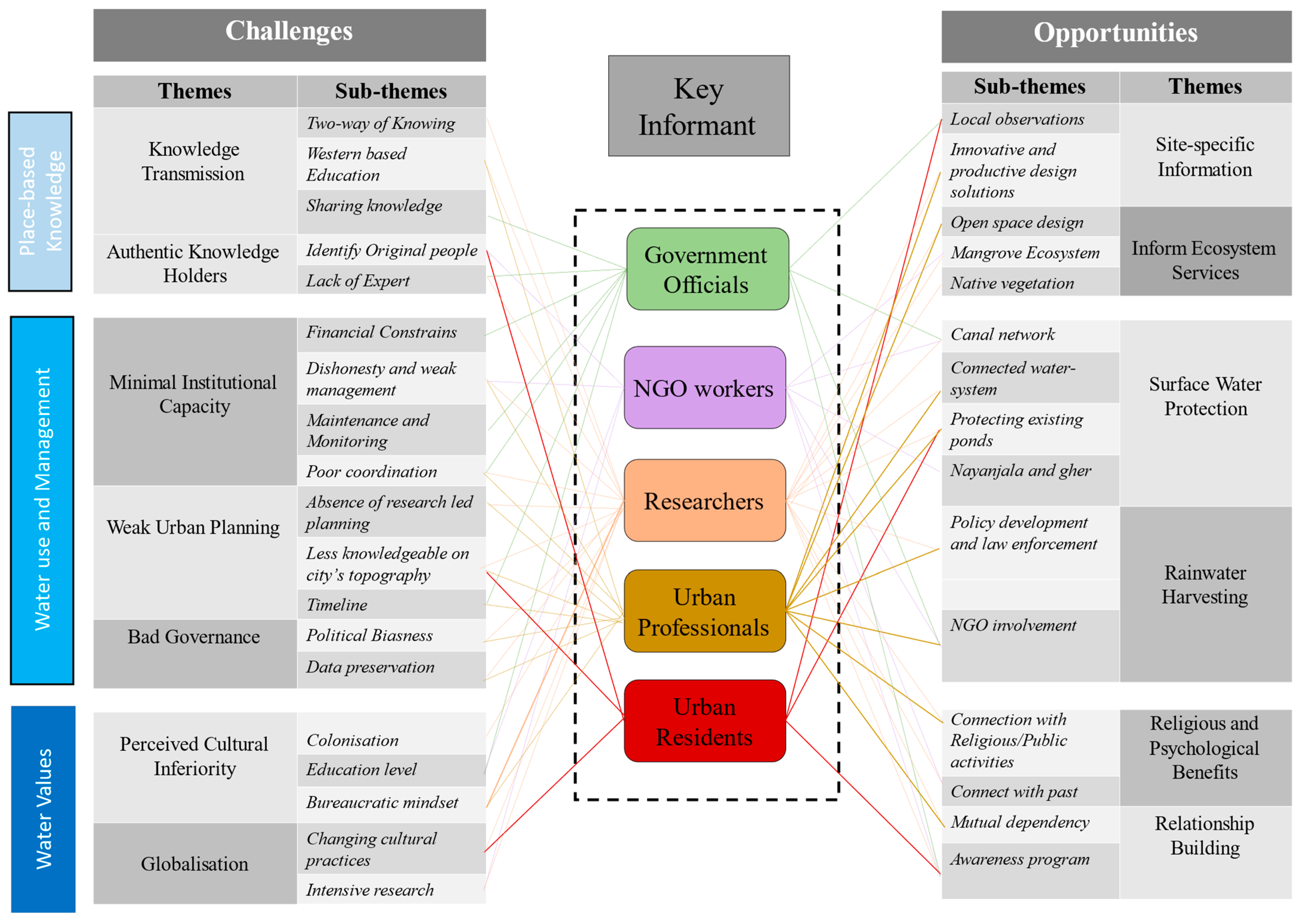 Sustainability 15 12434 g003