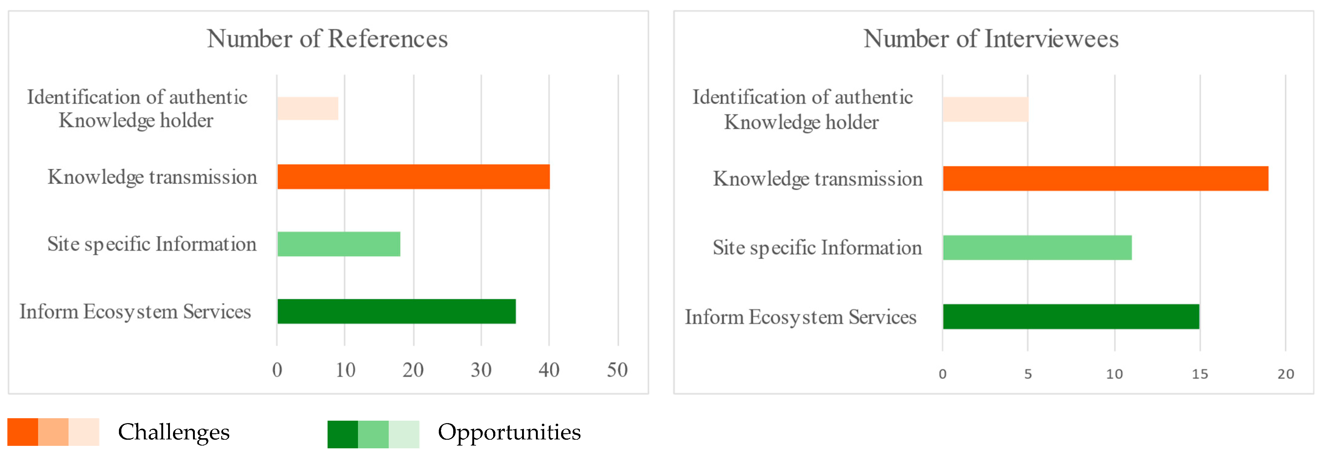 Sustainability 15 12434 g004