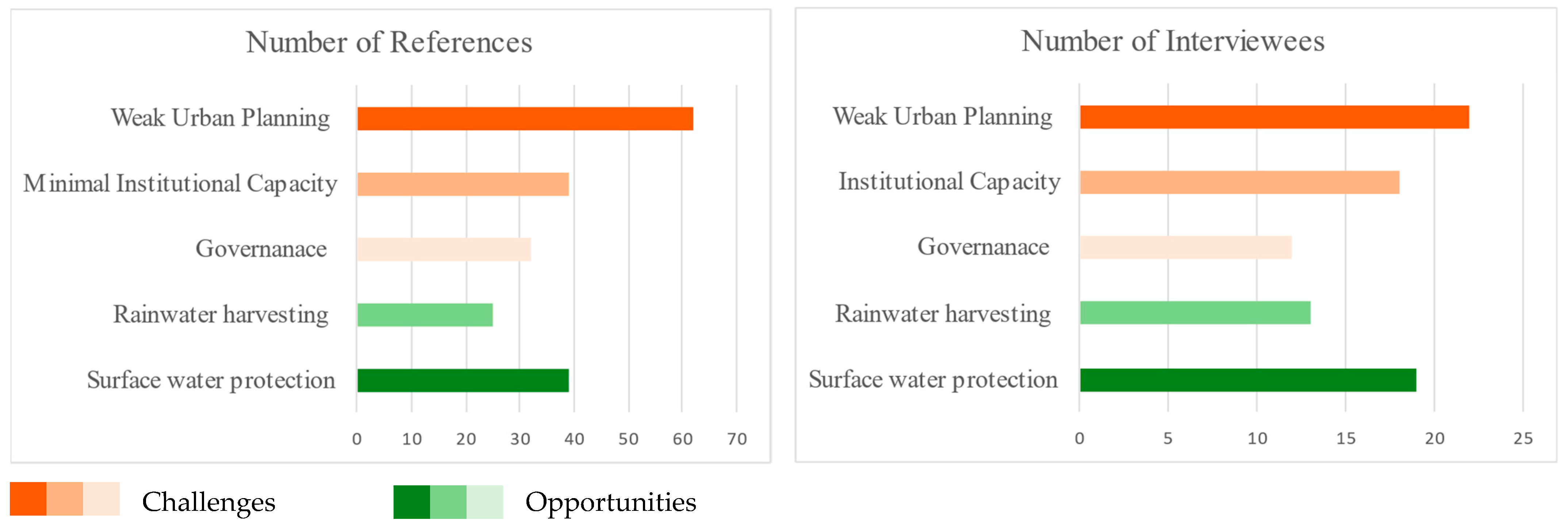 Sustainability 15 12434 g005