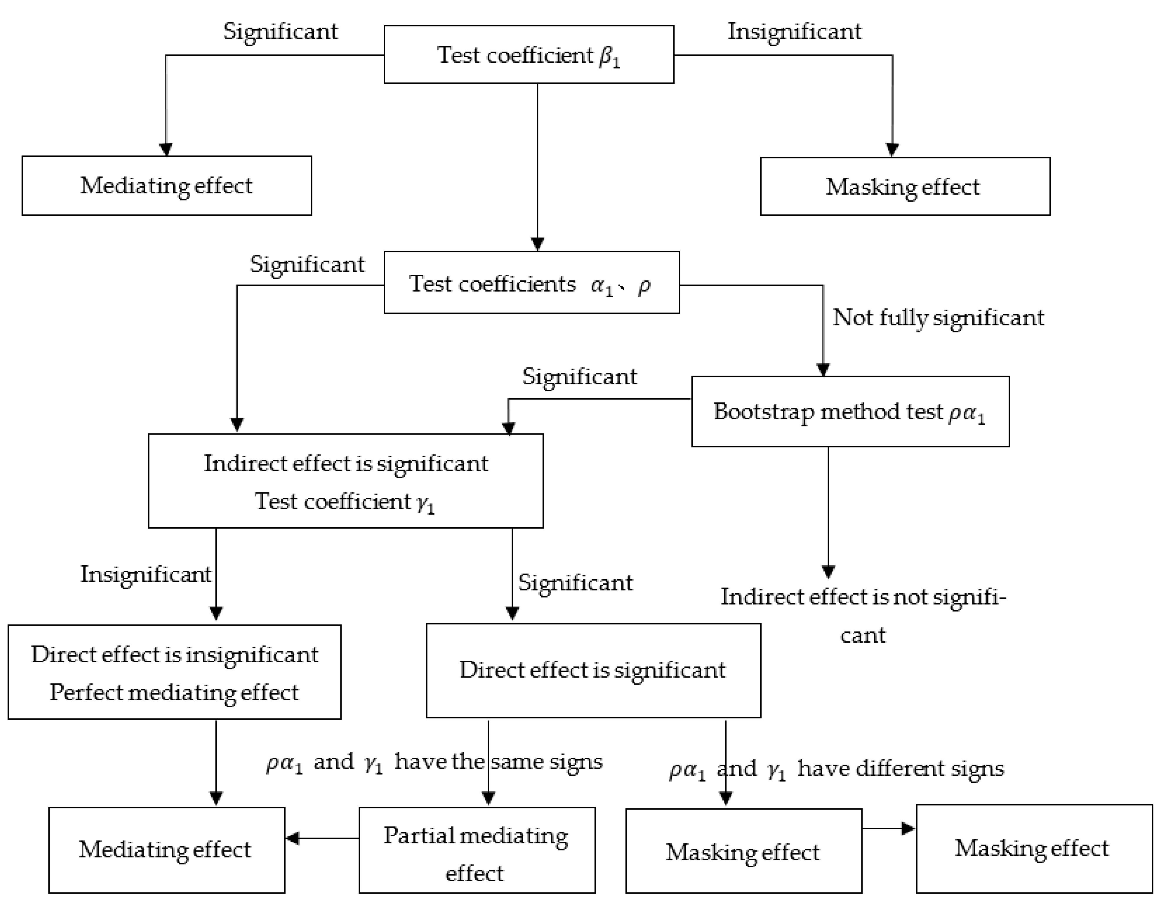 Sustainability 15 12438 g001