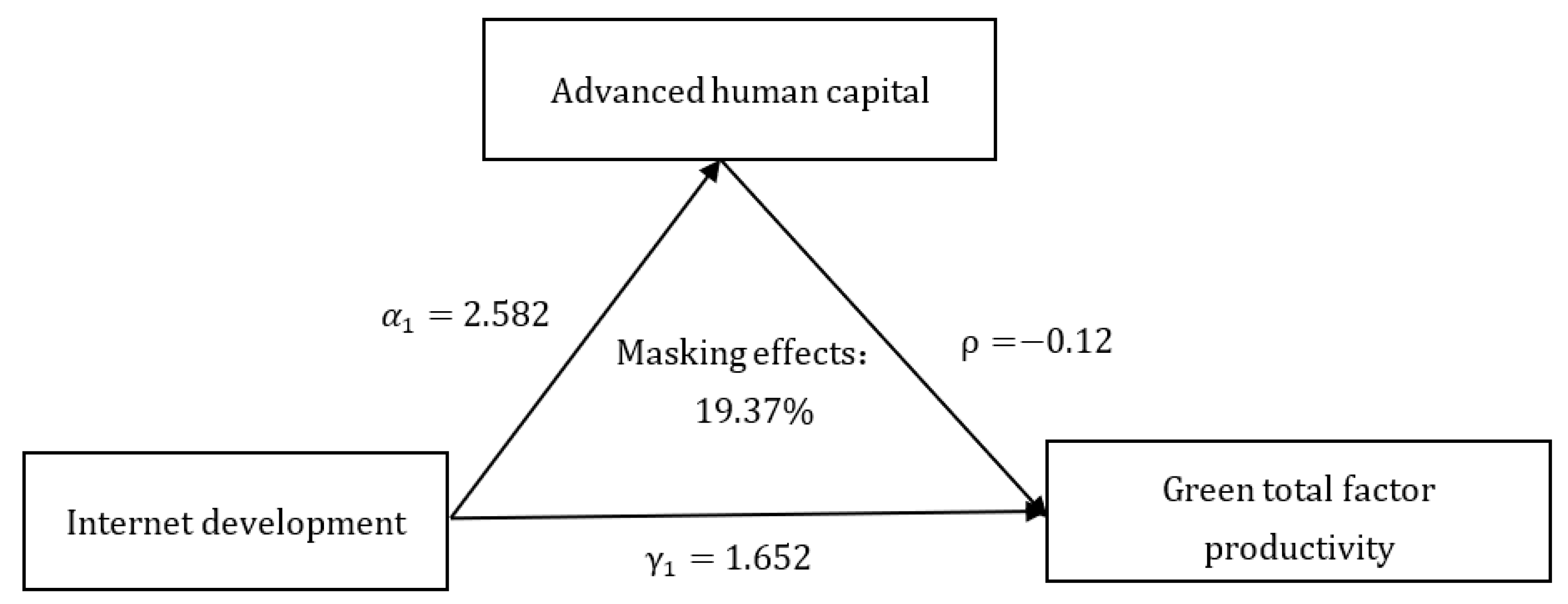 Sustainability 15 12438 g003