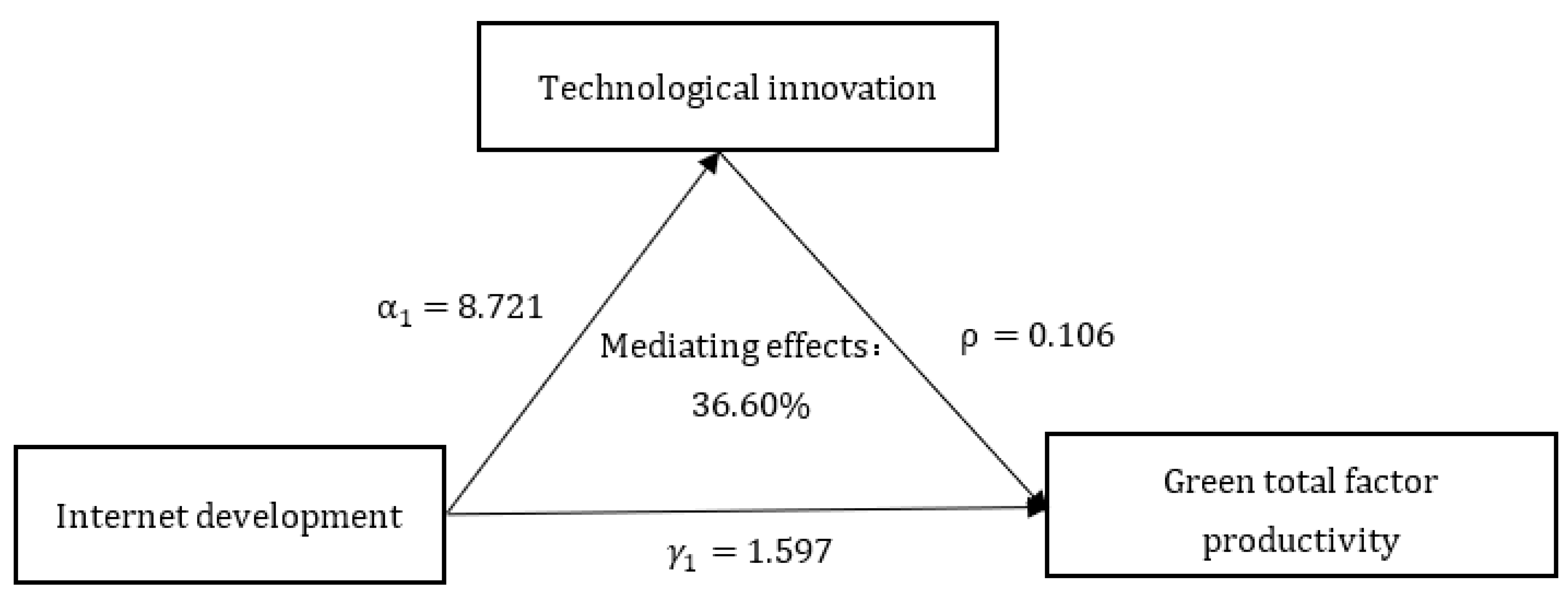 Sustainability 15 12438 g004
