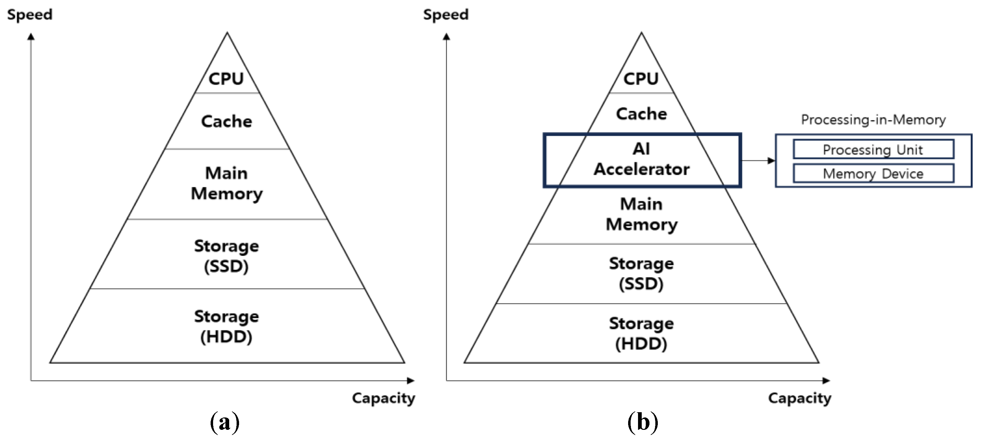 Sustainability 15 12439 g001