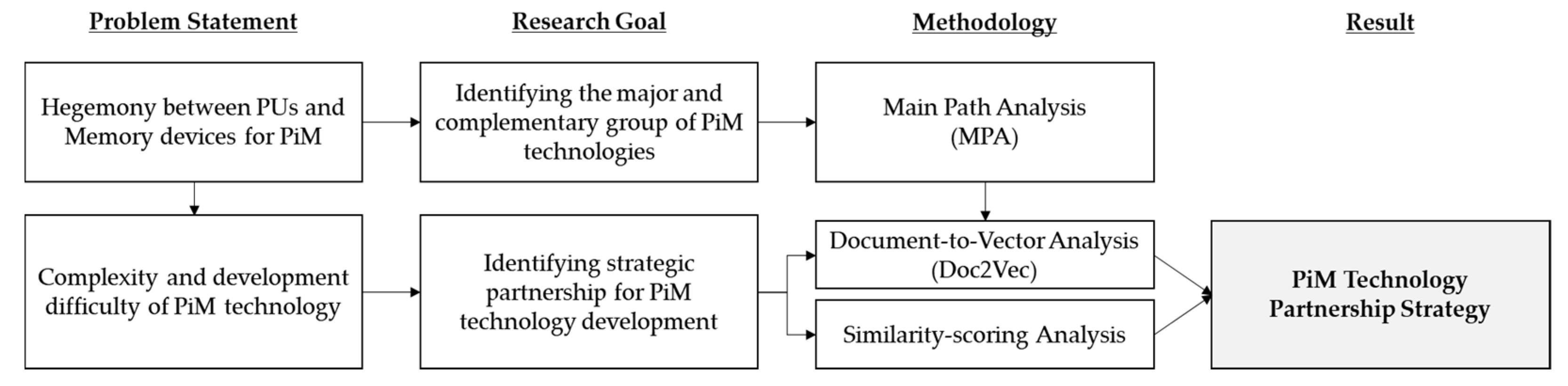Sustainability 15 12439 g002