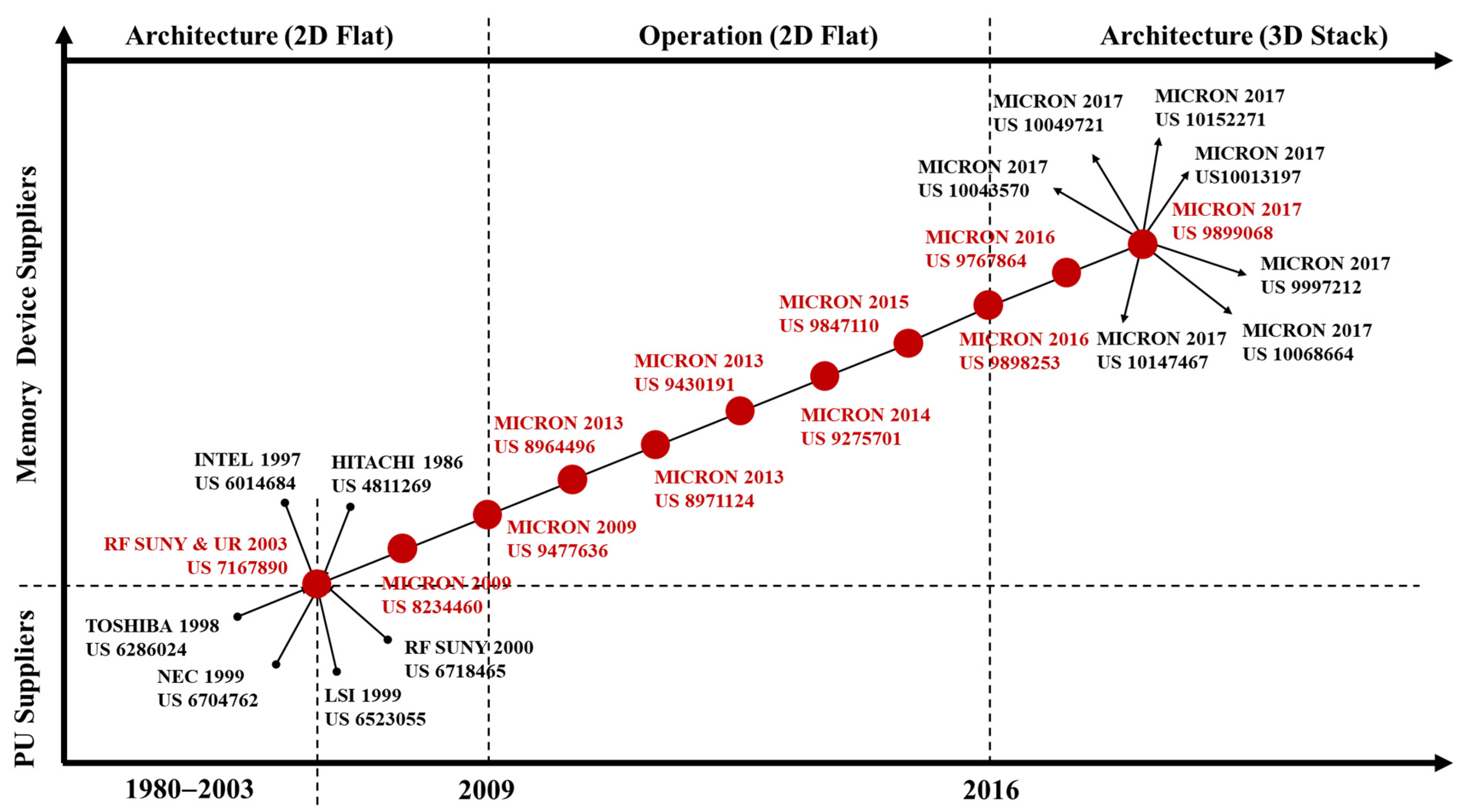 Sustainability 15 12439 g003