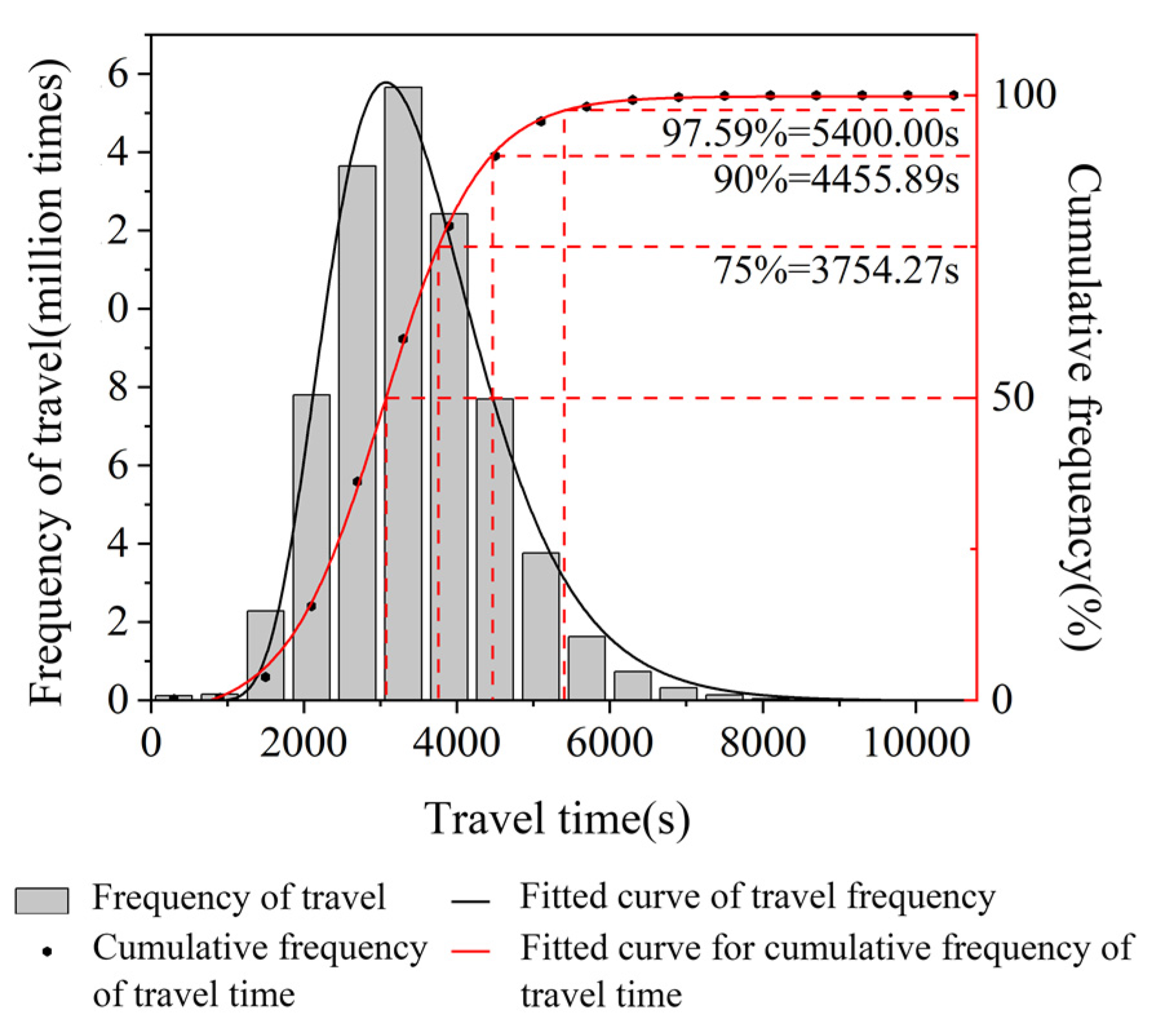 Sustainability 15 12453 g002