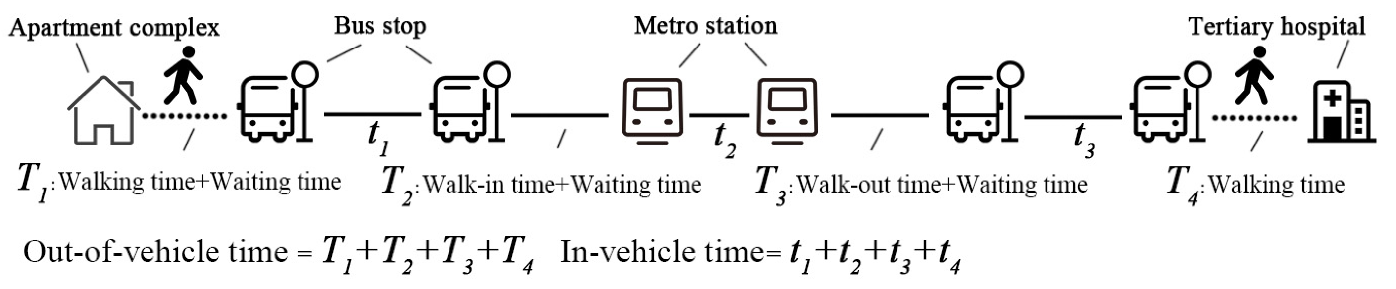 Sustainability 15 12453 g003