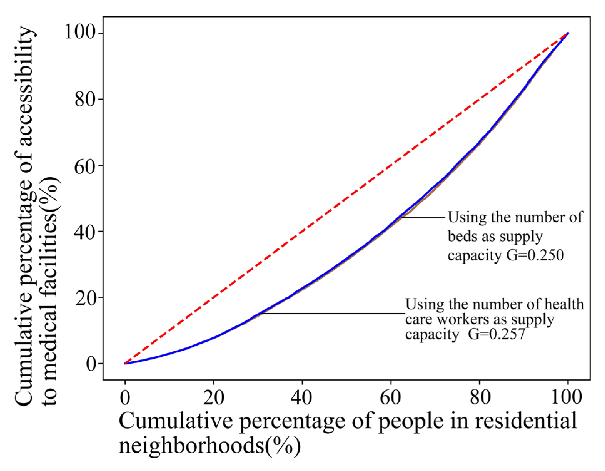 Sustainability 15 12453 g008