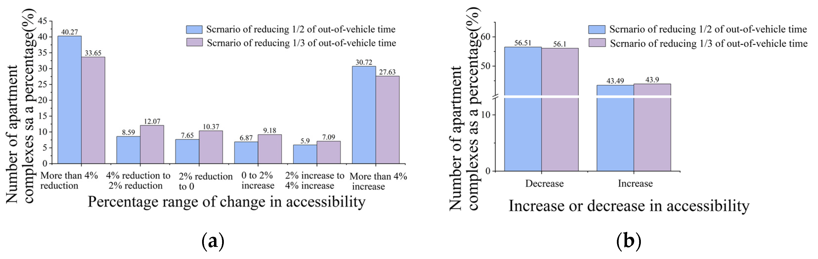 Sustainability 15 12453 g011