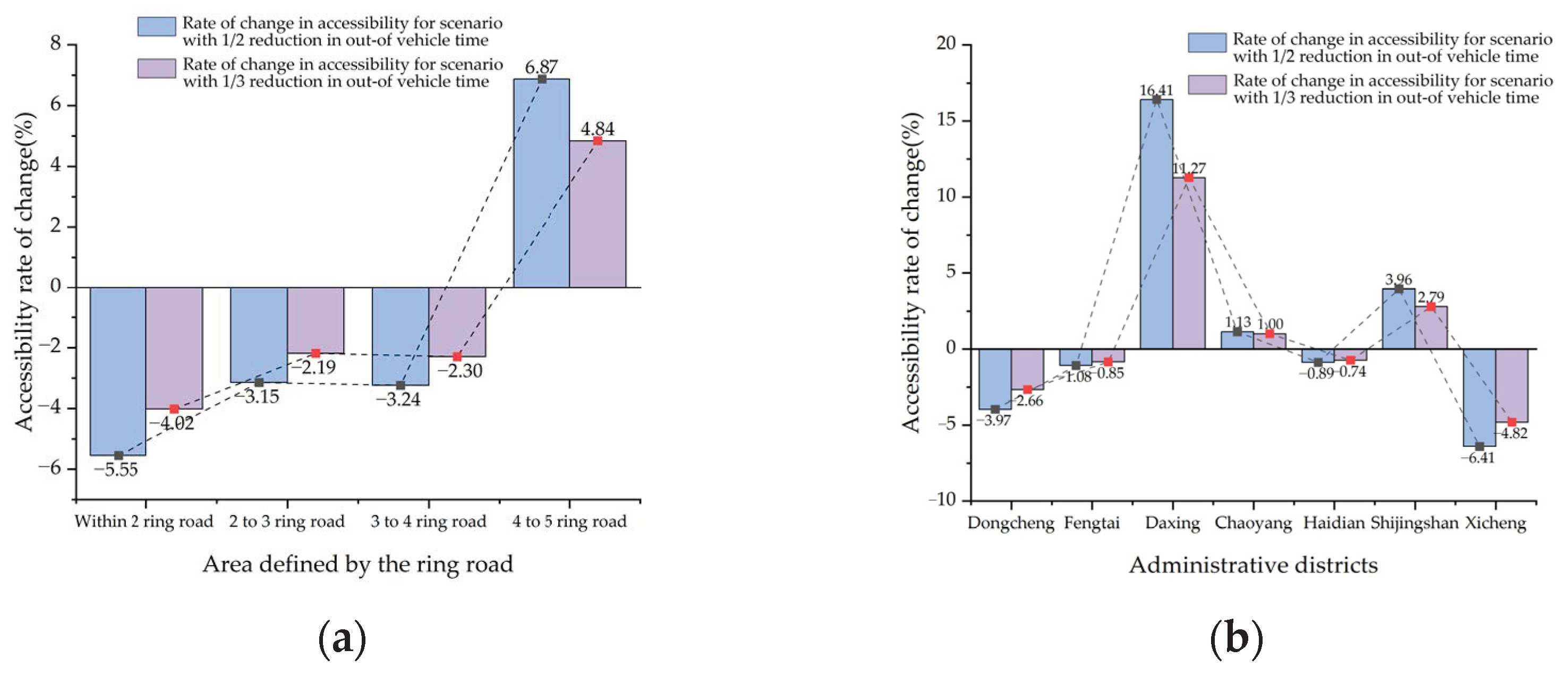 Sustainability 15 12453 g013