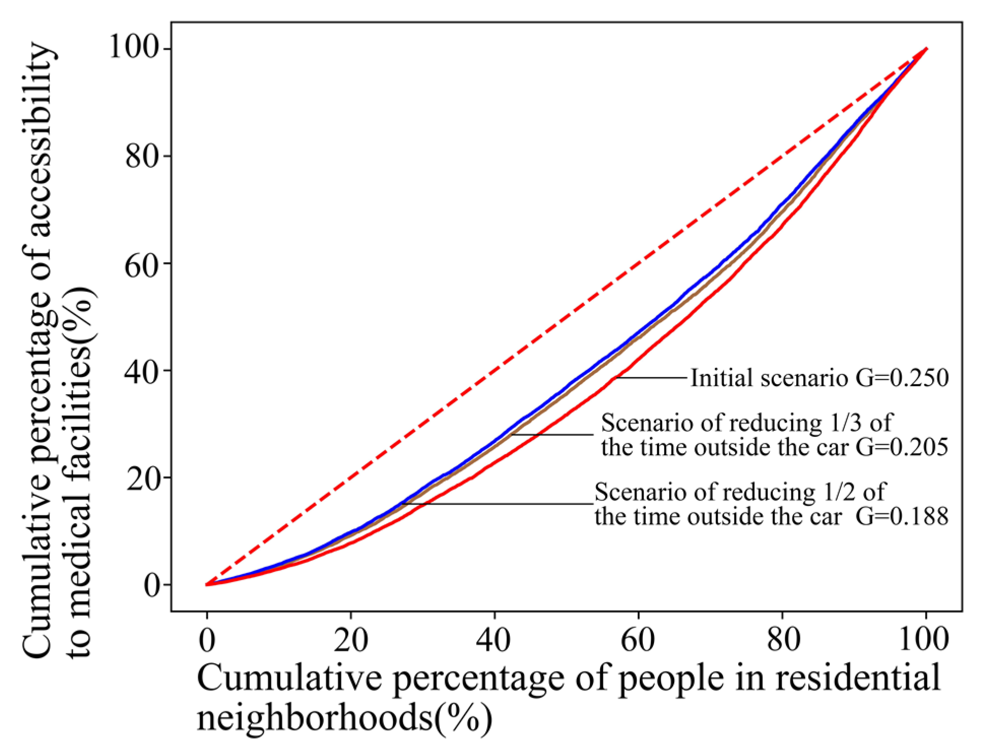 Sustainability 15 12453 g014