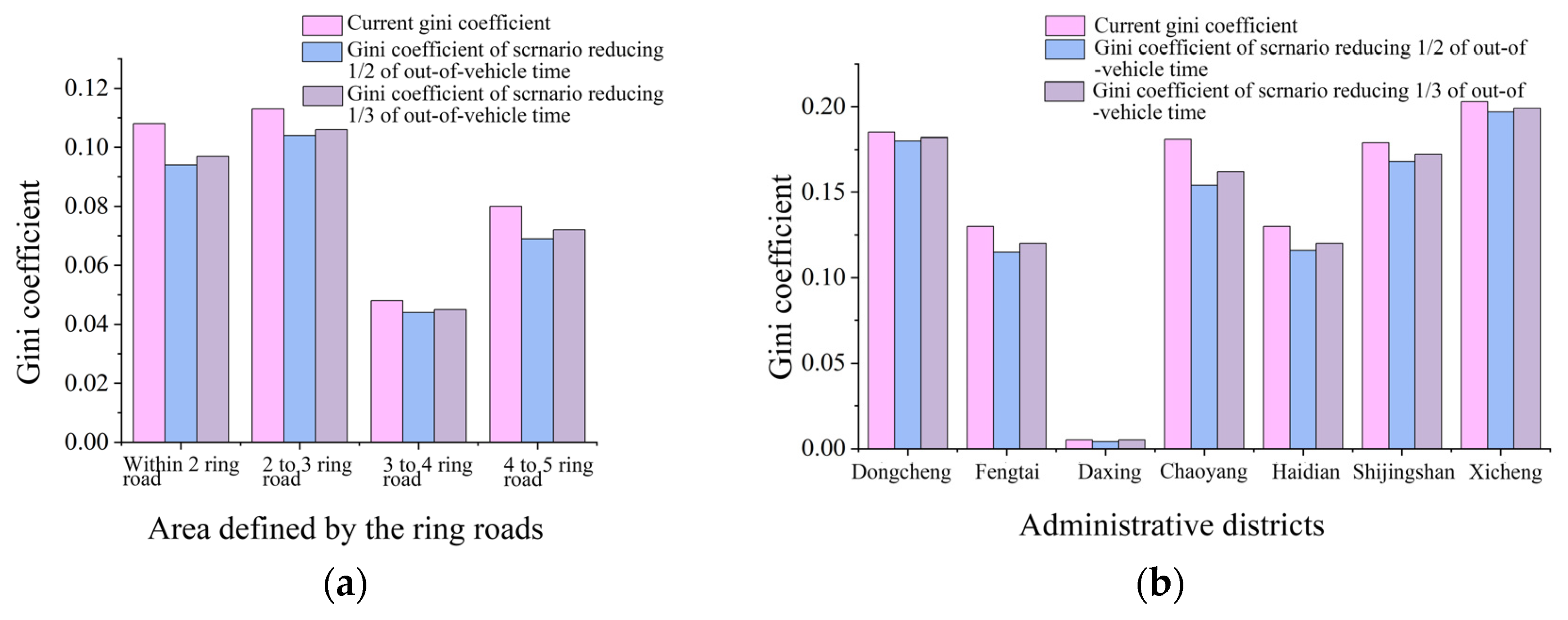 Sustainability 15 12453 g015