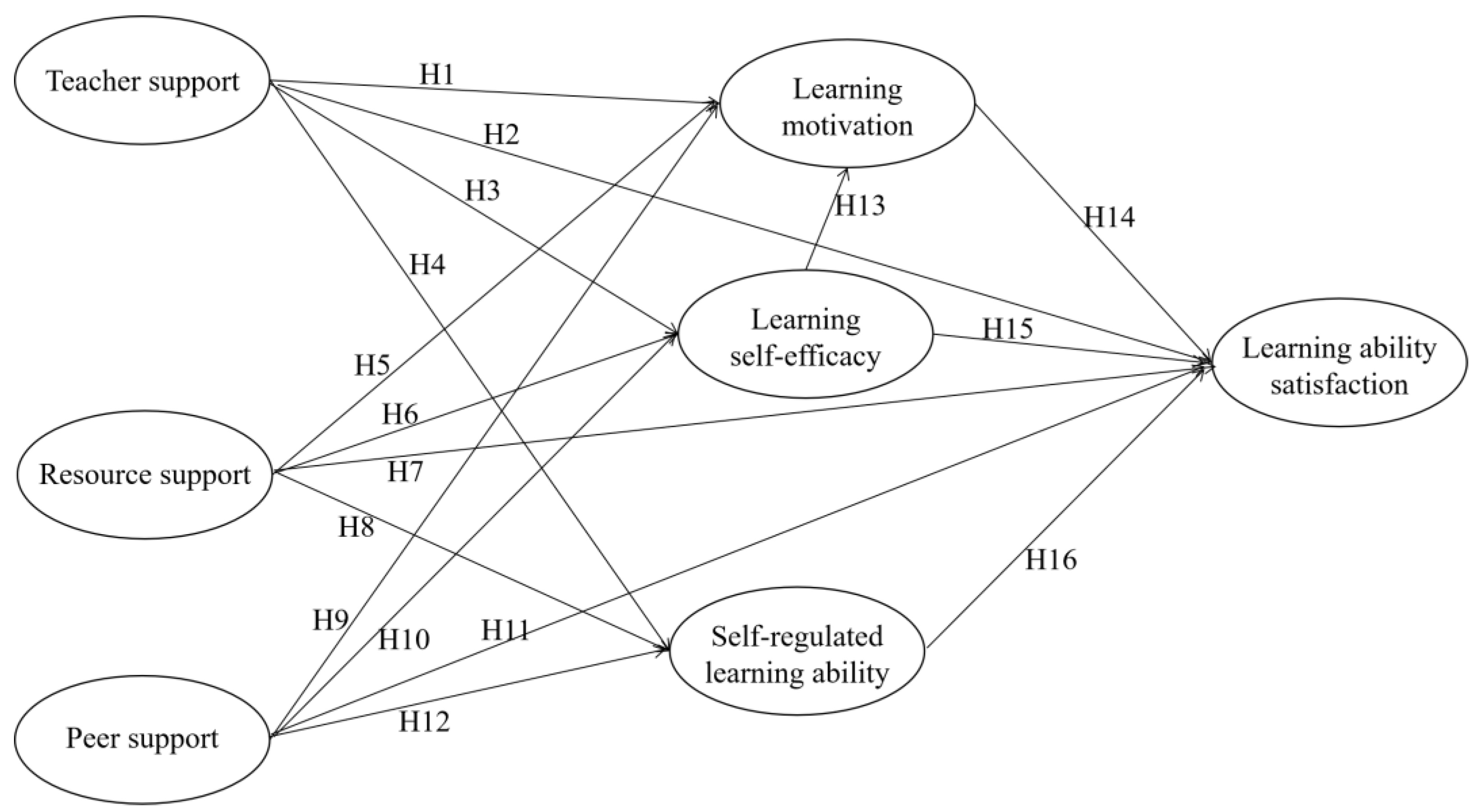 Sustainability 15 12454 g001 Sustainability 15 12454 g001