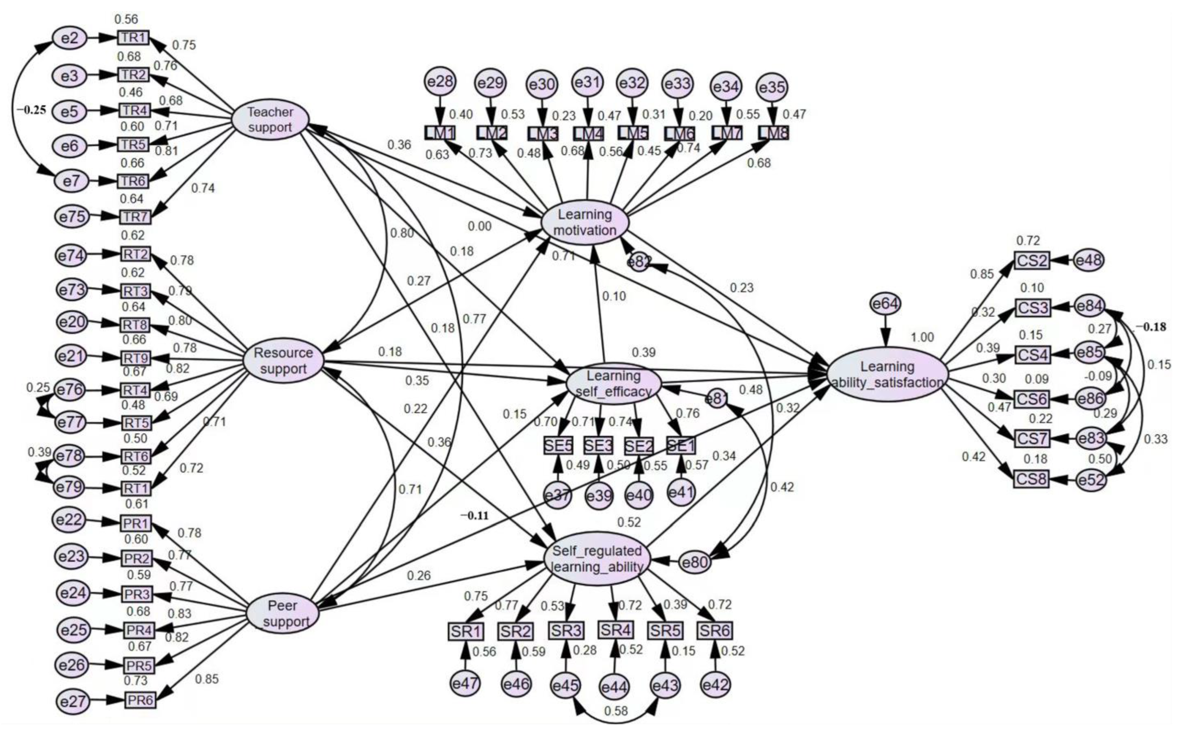 Sustainability 15 12454 g003 Sustainability 15 12454 g003