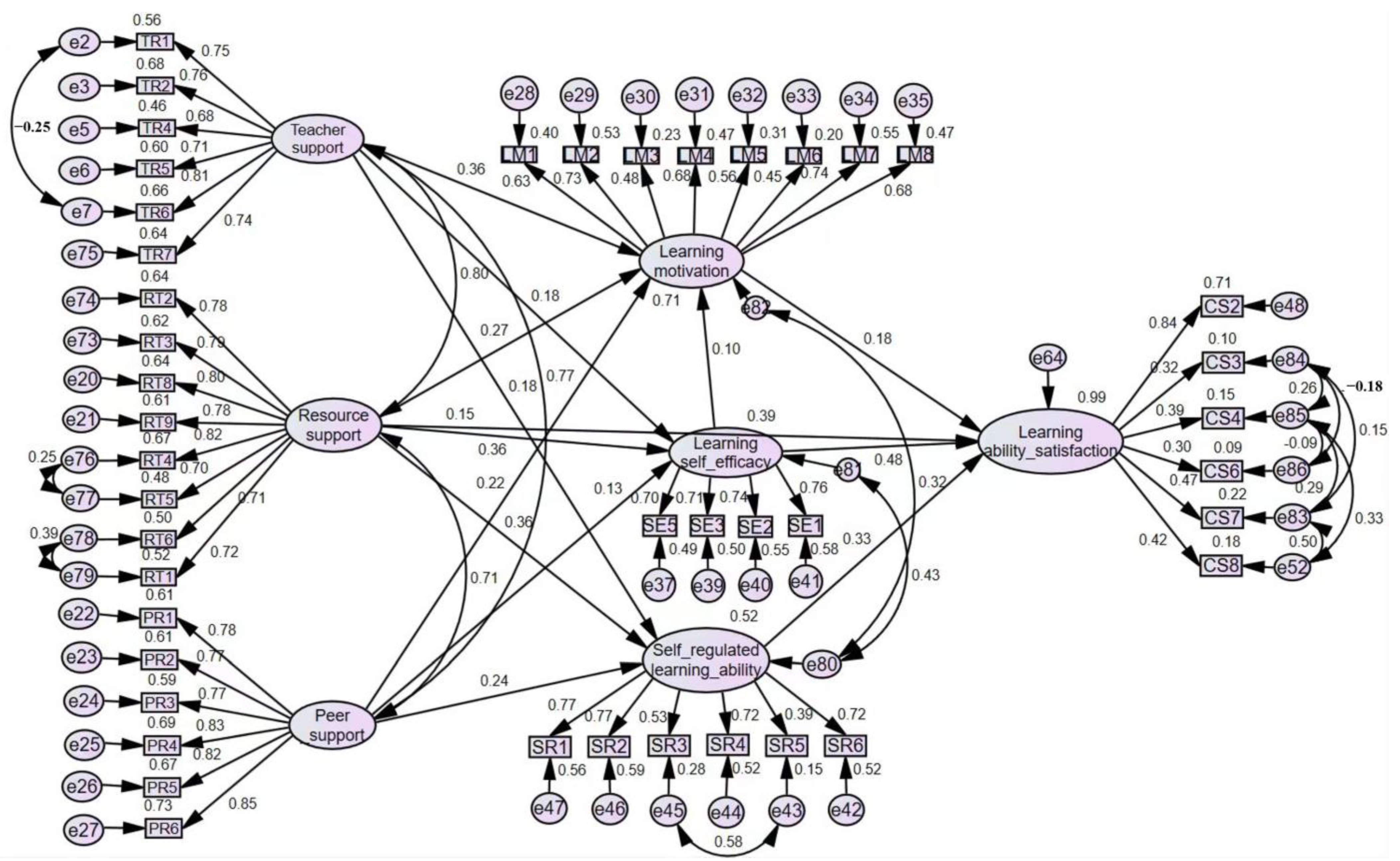 Sustainability 15 12454 g004 Sustainability 15 12454 g004