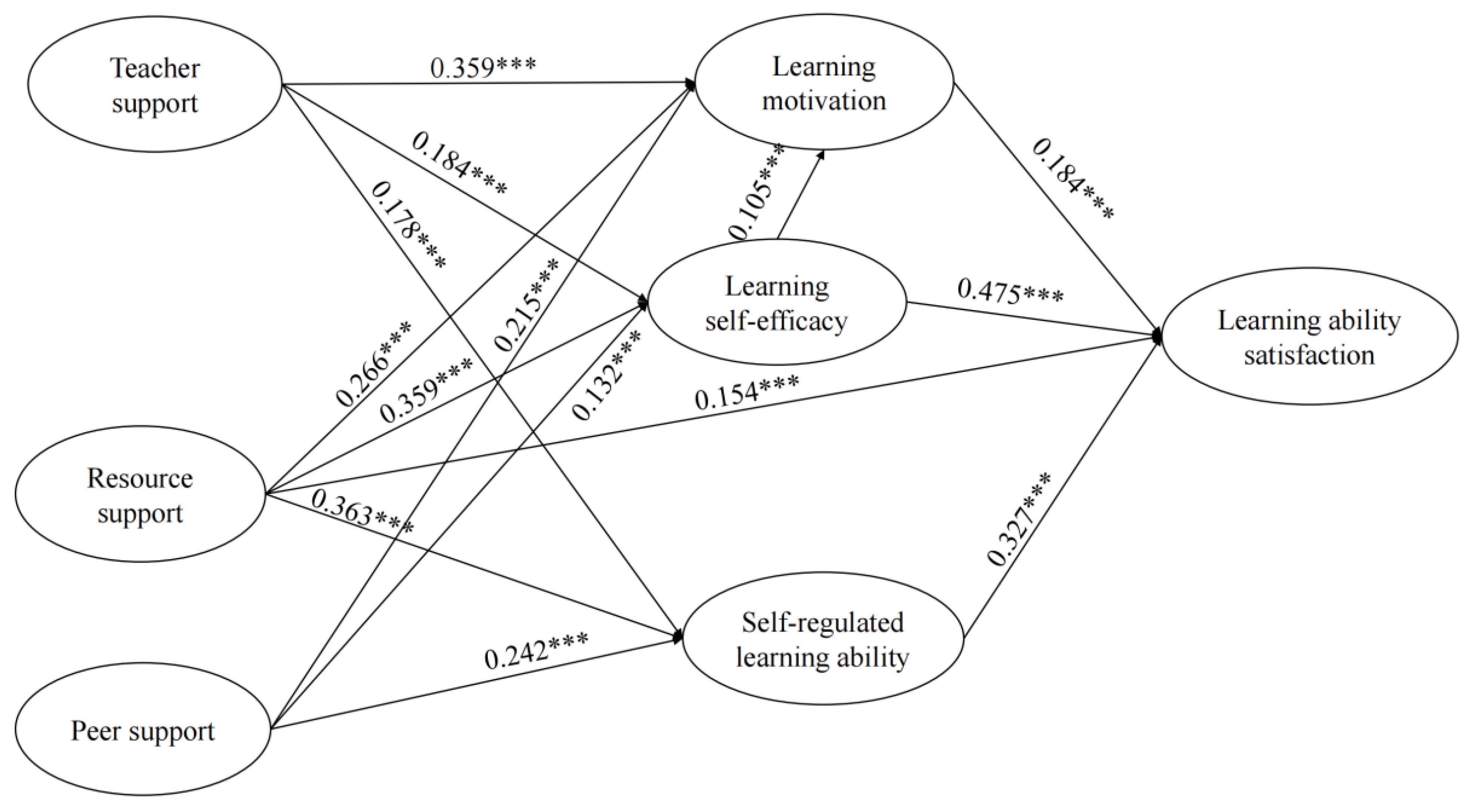 Sustainability 15 12454 g005 Sustainability 15 12454 g005