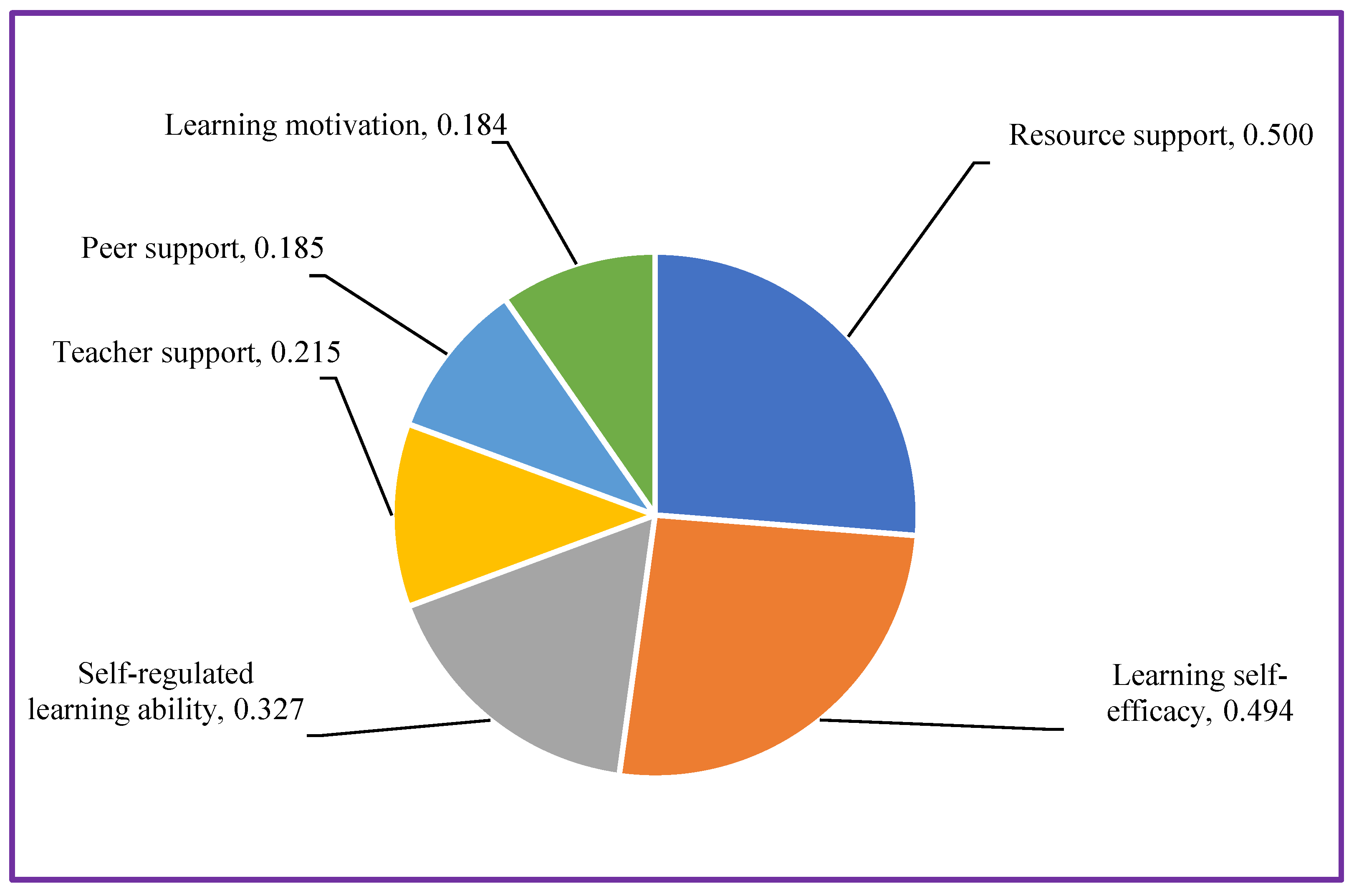 Sustainability 15 12454 g006 Sustainability 15 12454 g006