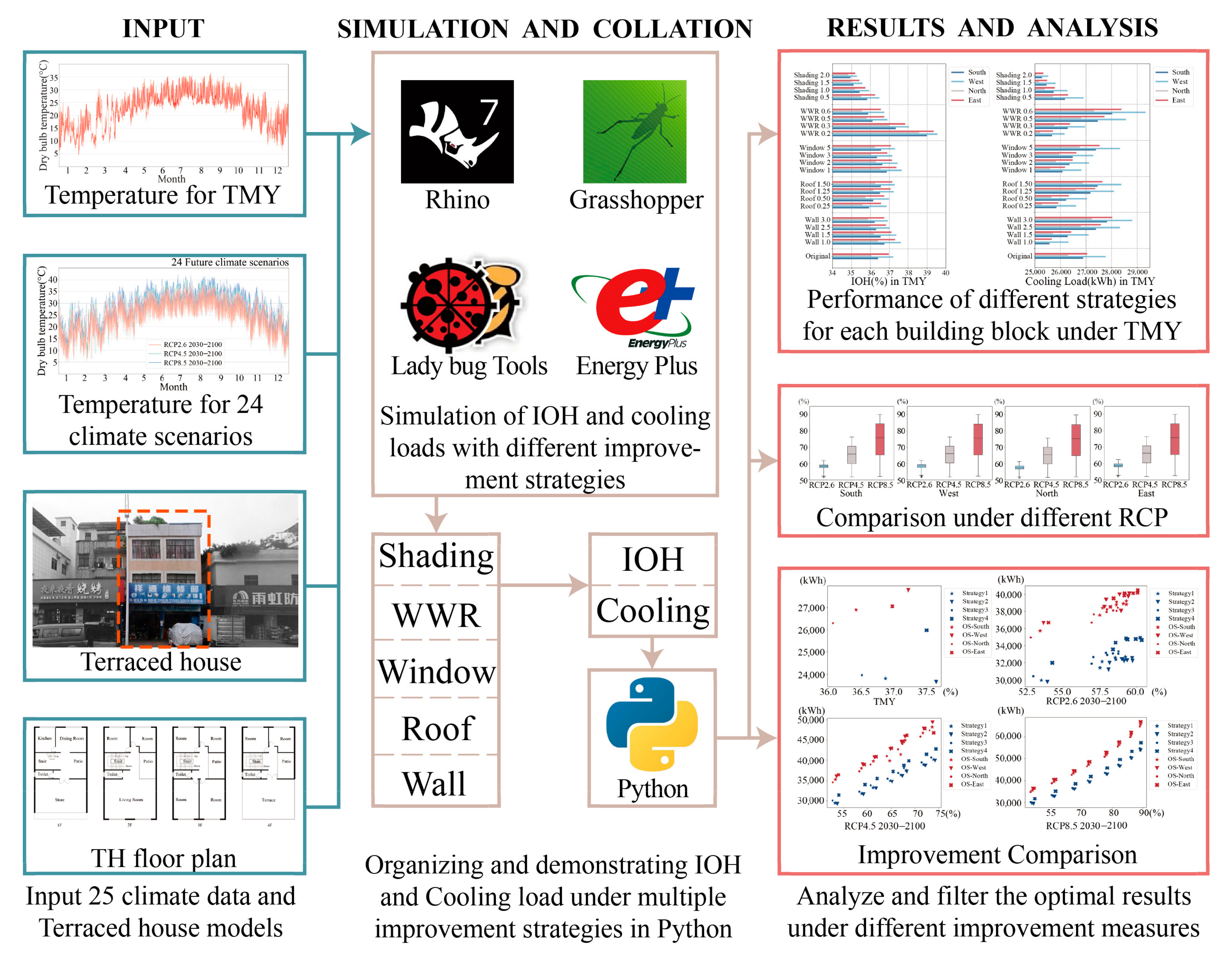 Sustainability 15 12464 g001