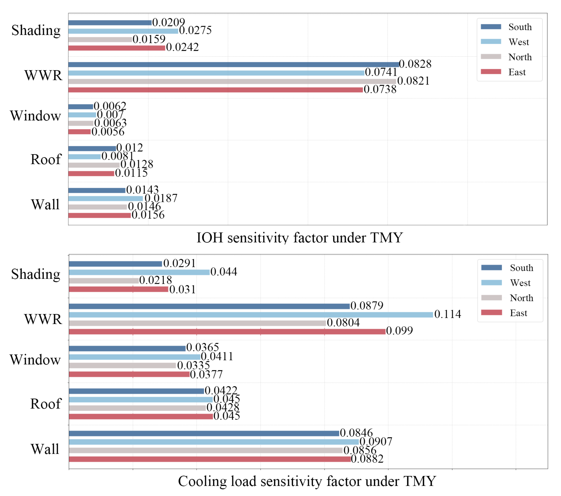 Sustainability 15 12464 g009