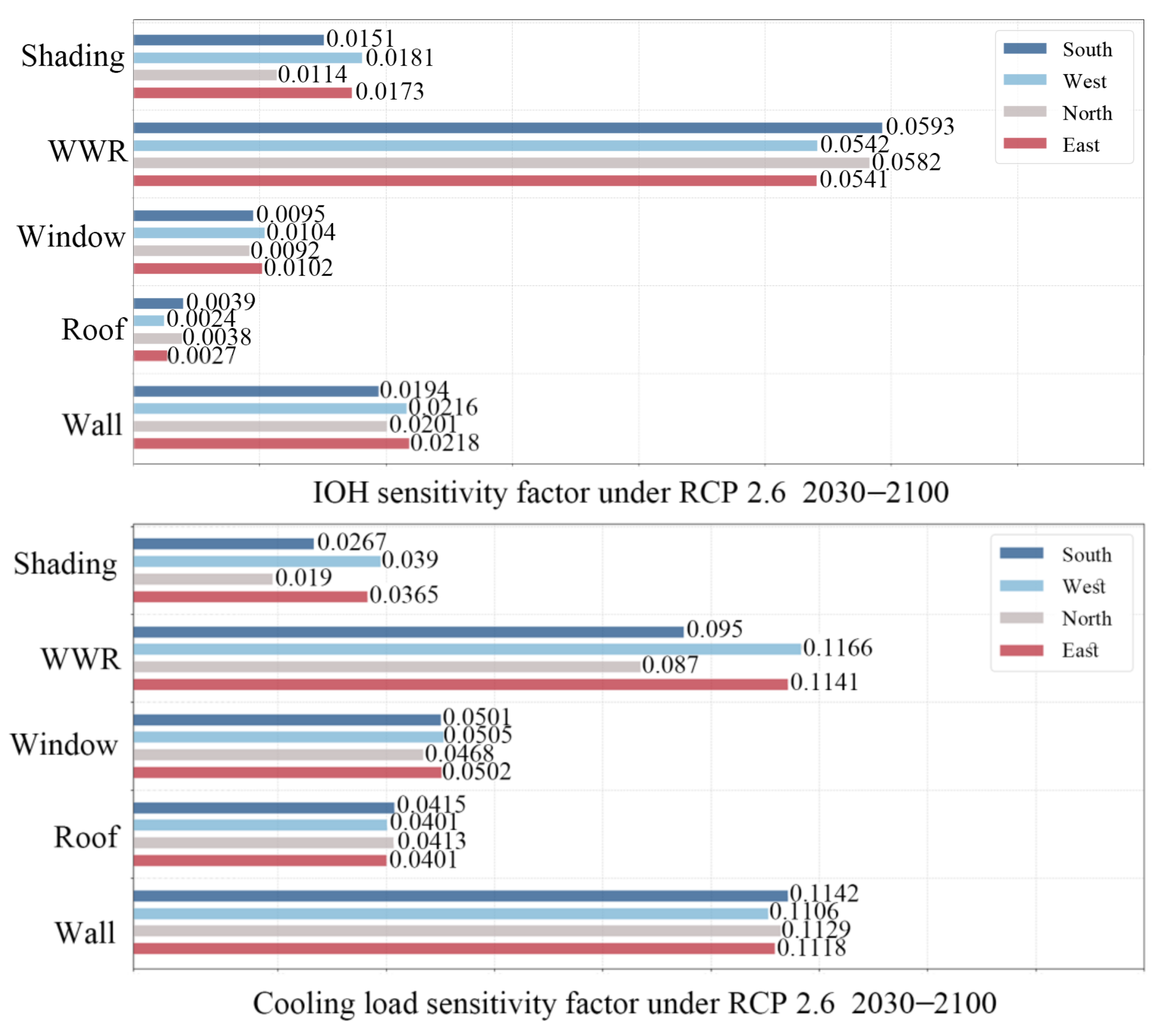 Sustainability 15 12464 g010