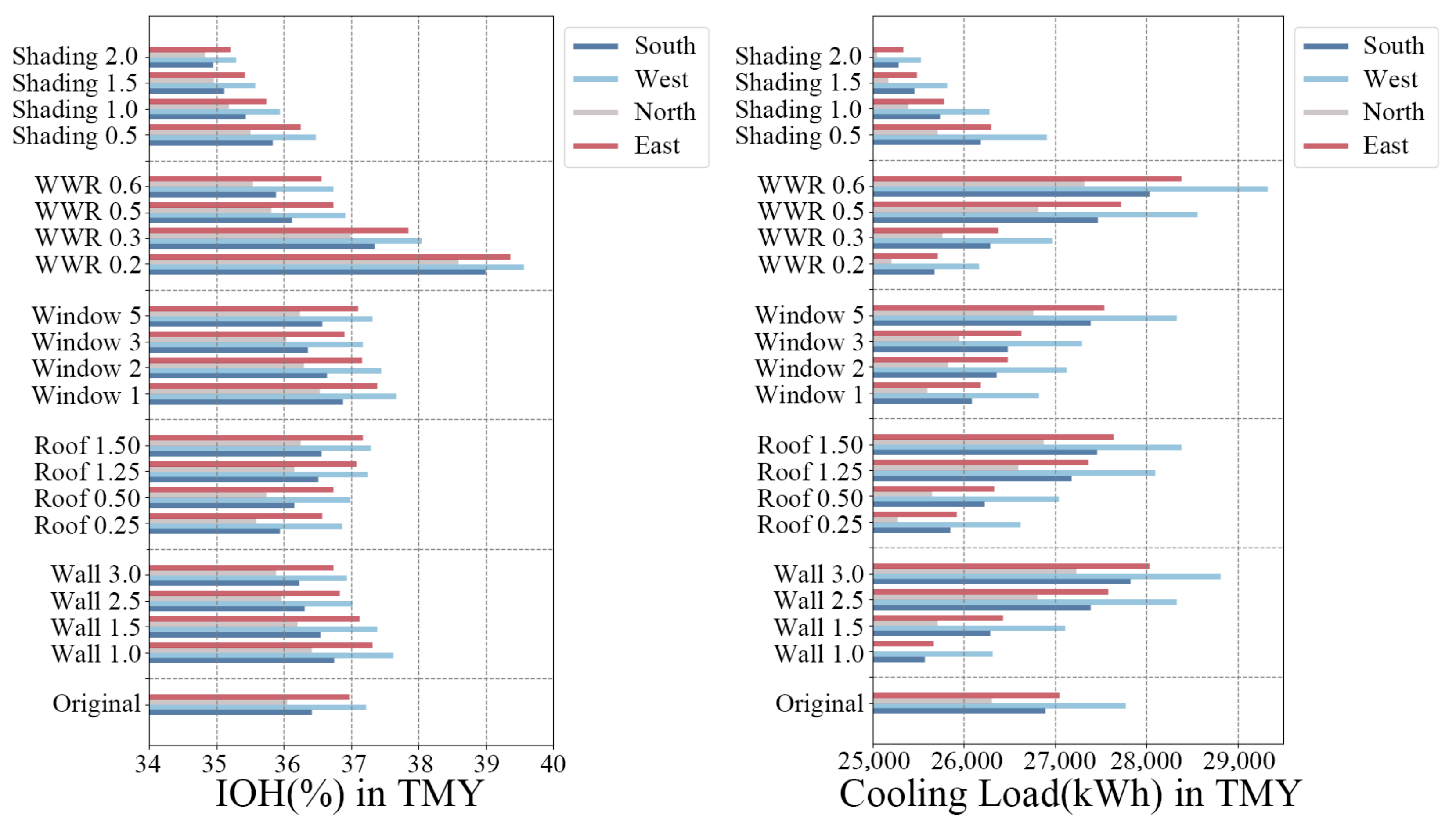 Sustainability 15 12464 g013