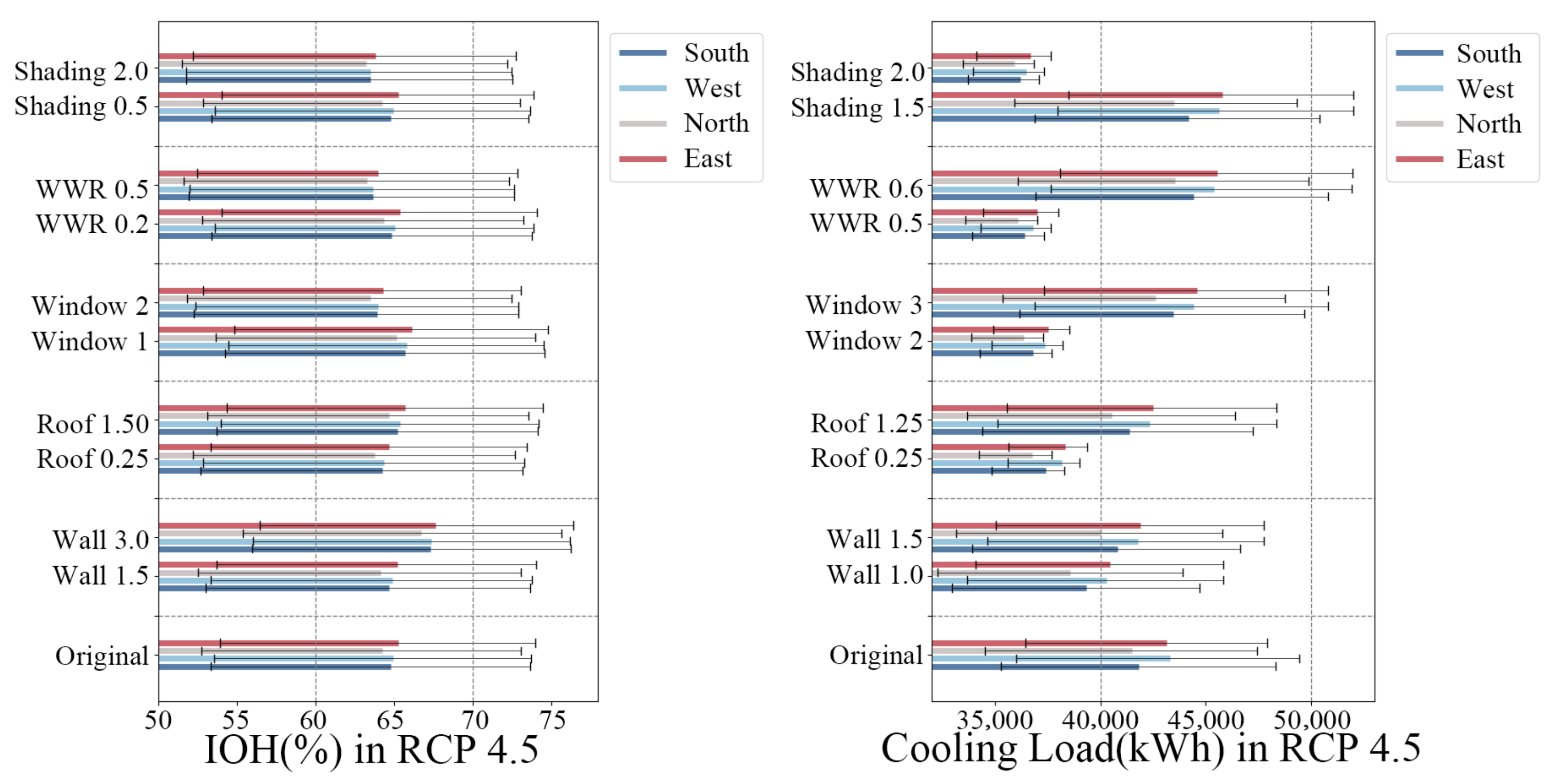 Sustainability 15 12464 g015