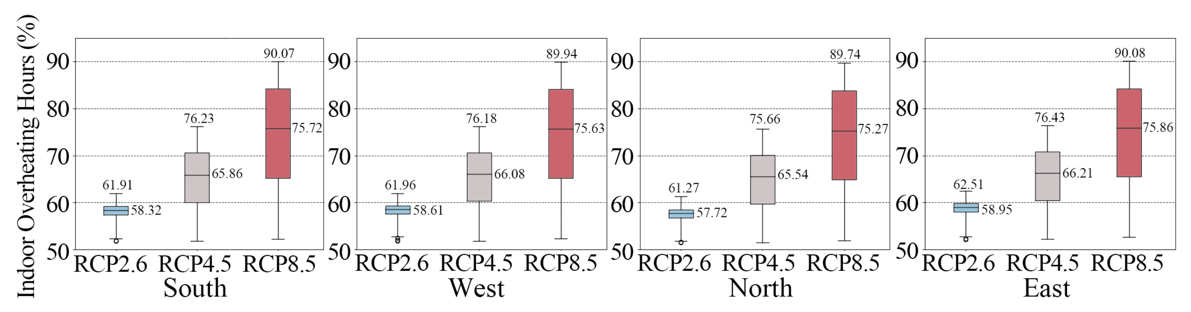 Sustainability 15 12464 g017