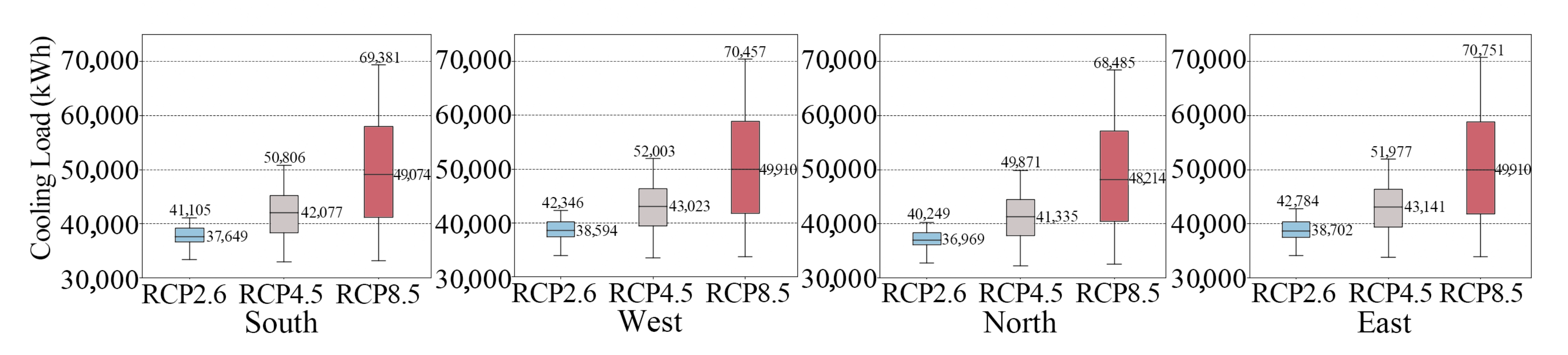 Sustainability 15 12464 g018