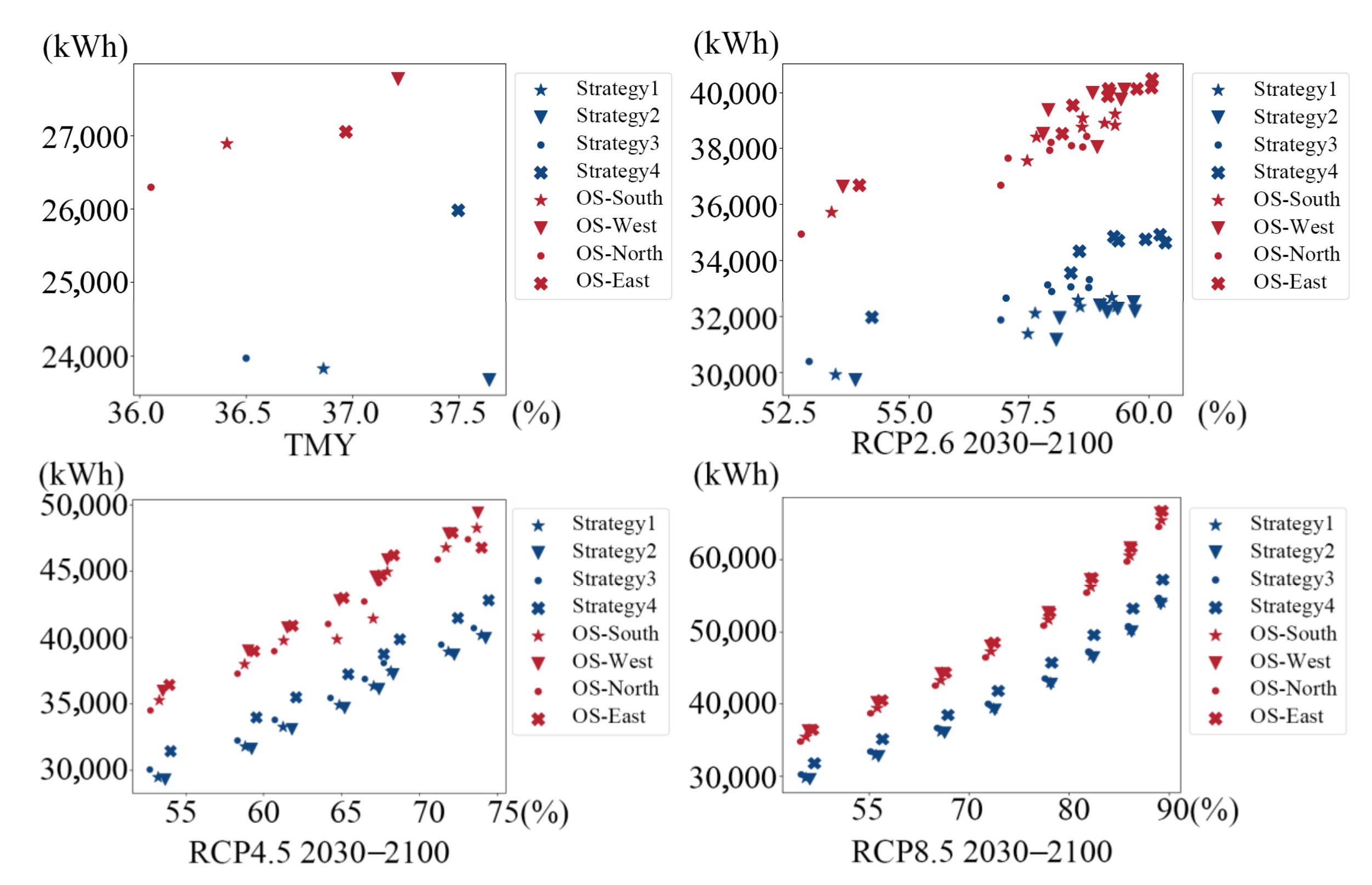 Sustainability 15 12464 g019