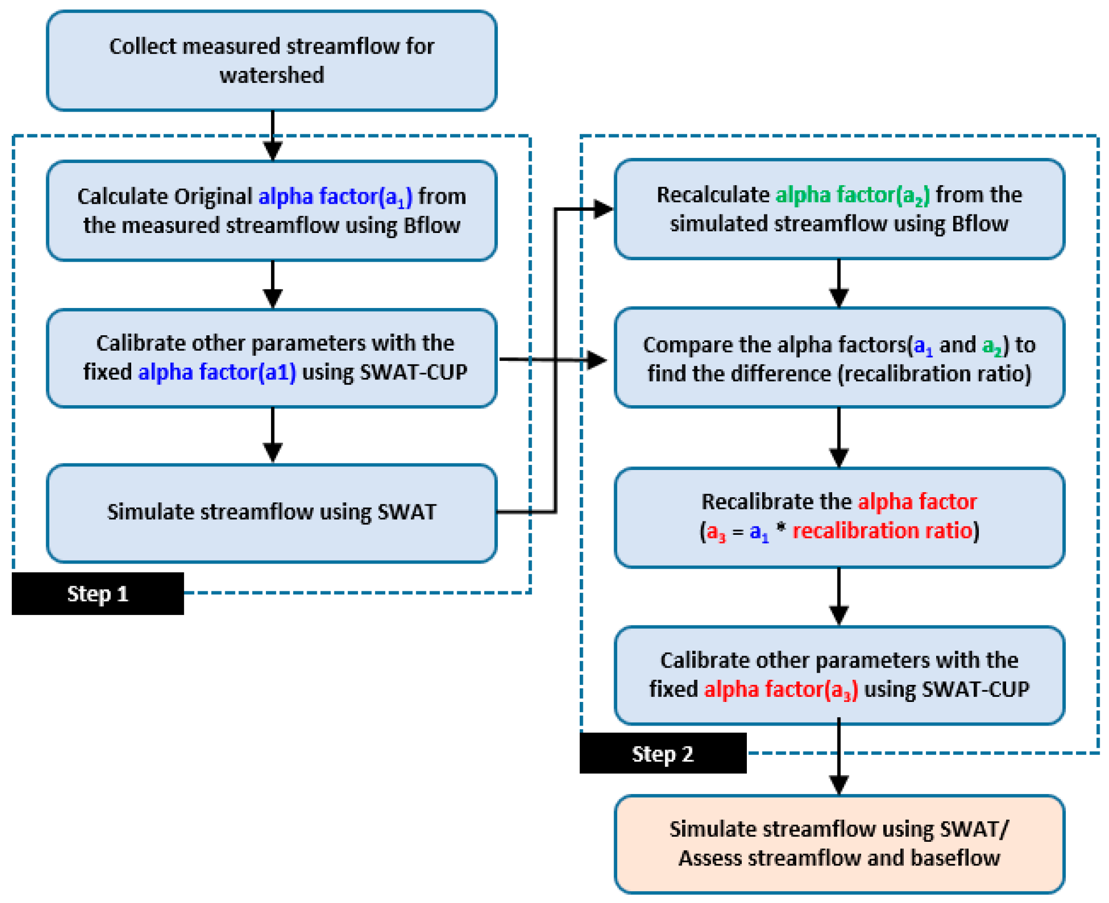 Sustainability 15 12465 g007