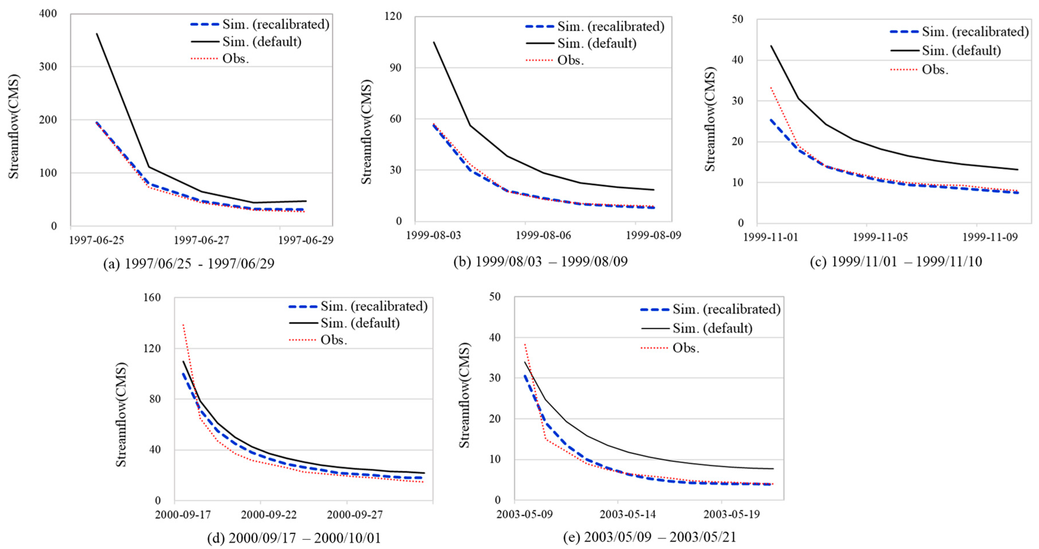 Sustainability 15 12465 g008