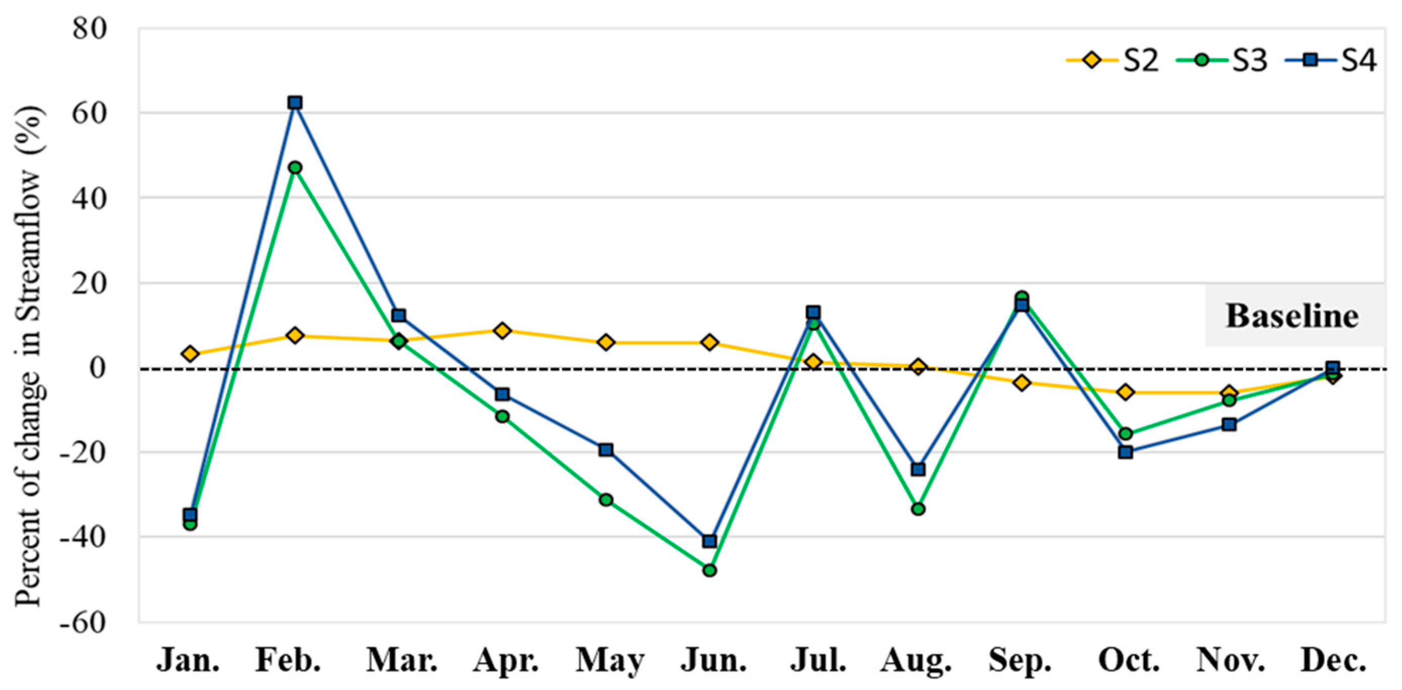 Sustainability 15 12465 g009