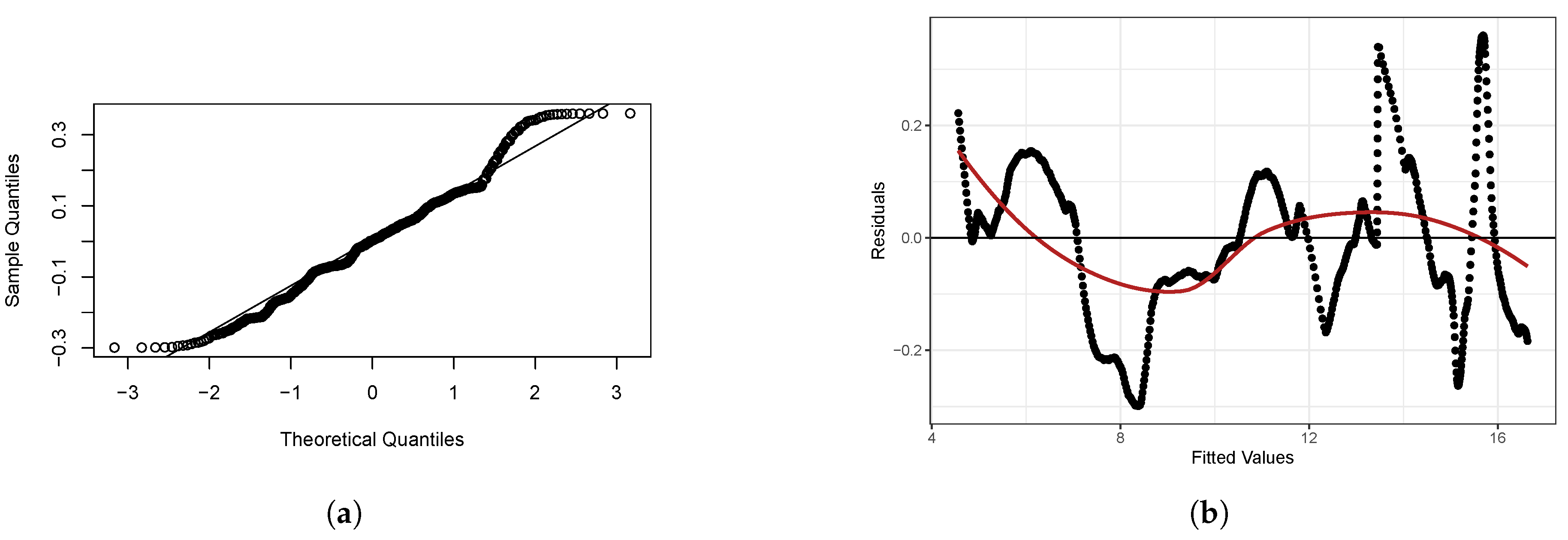Sustainability 15 12474 g005