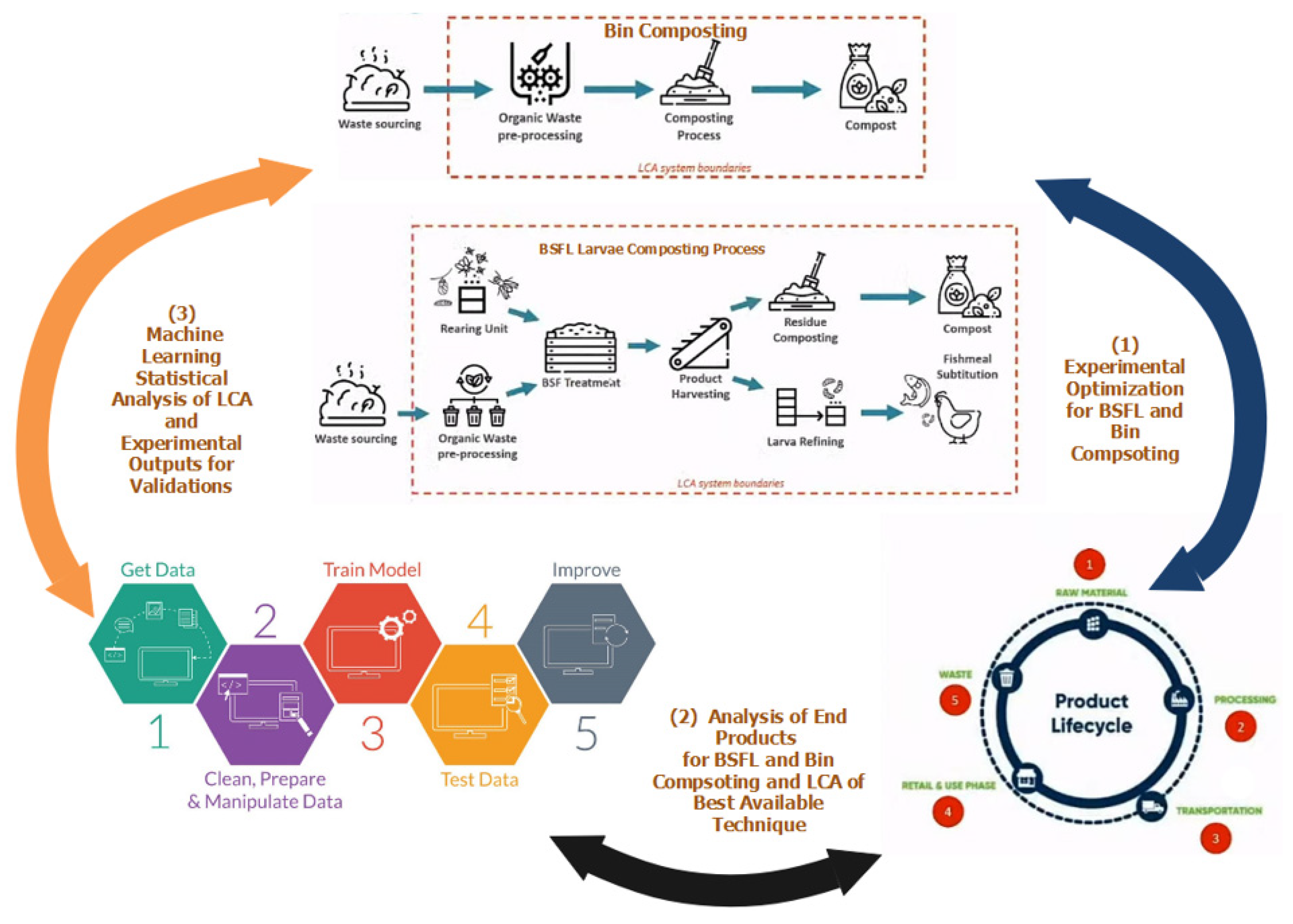 Sustainability 15 12475 g003