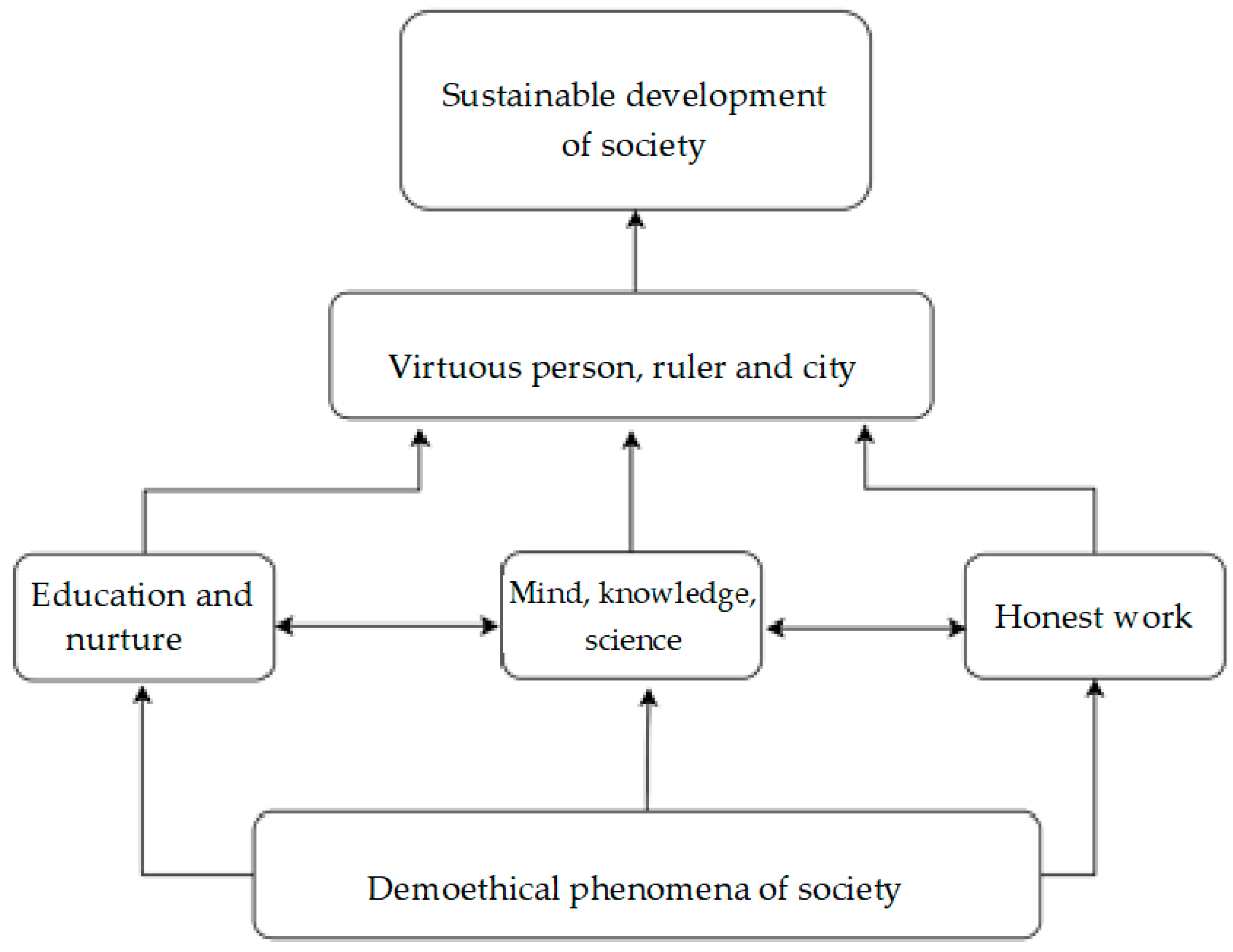 Sustainability 15 12478 g001