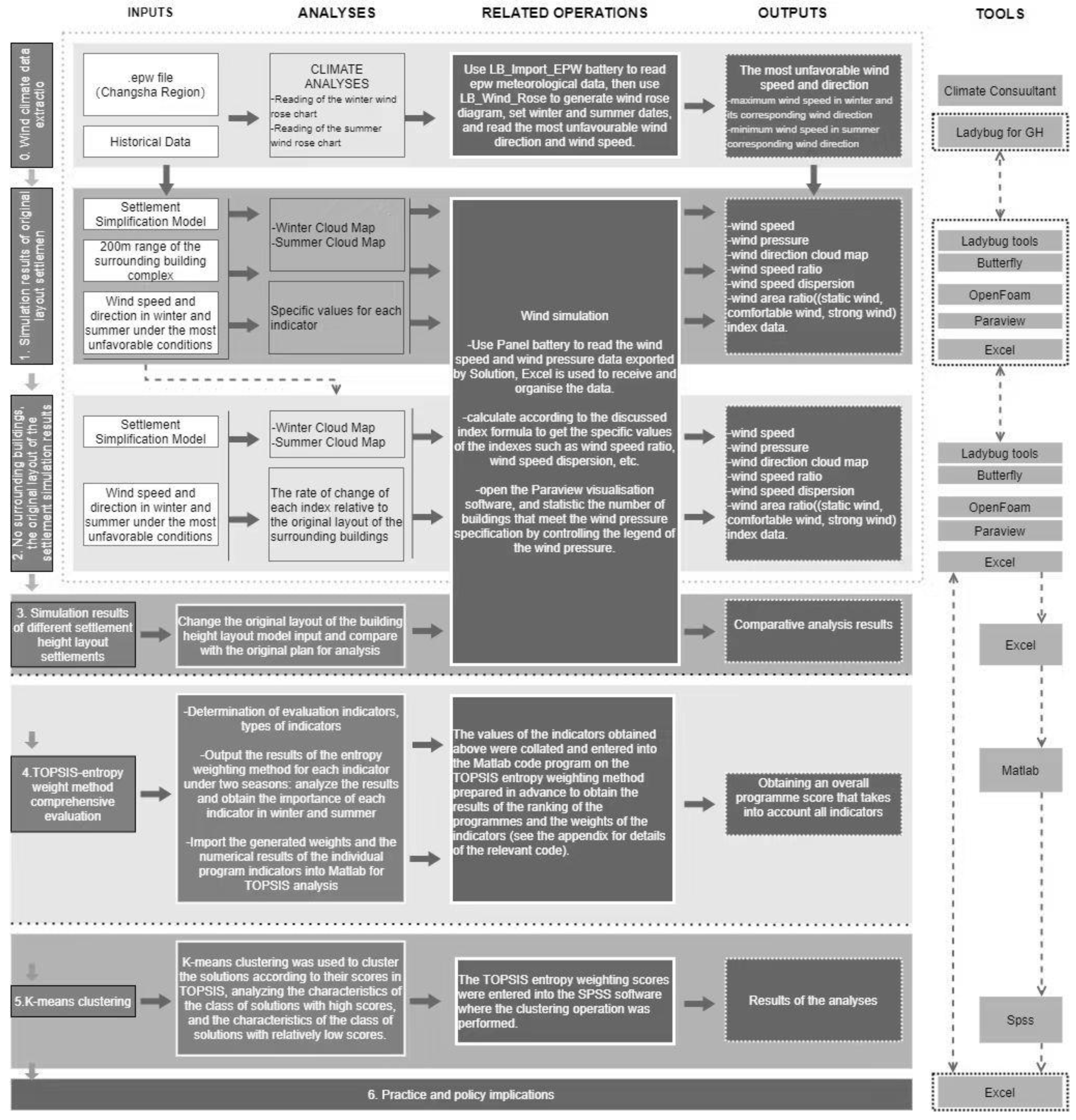 Sustainability 15 12480 g001