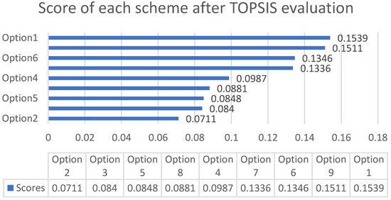 Sustainability 15 12480 g006