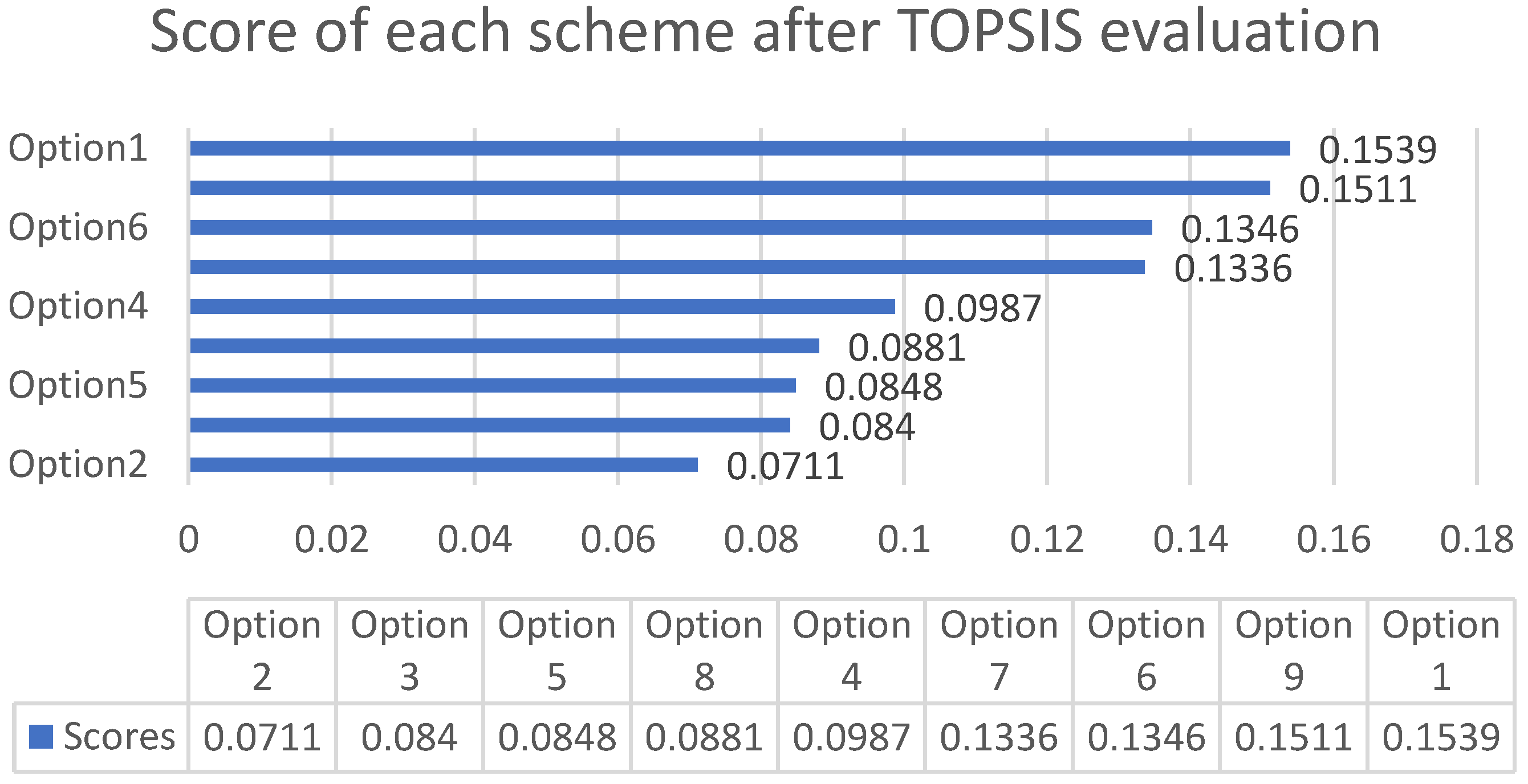 Sustainability 15 12480 g006