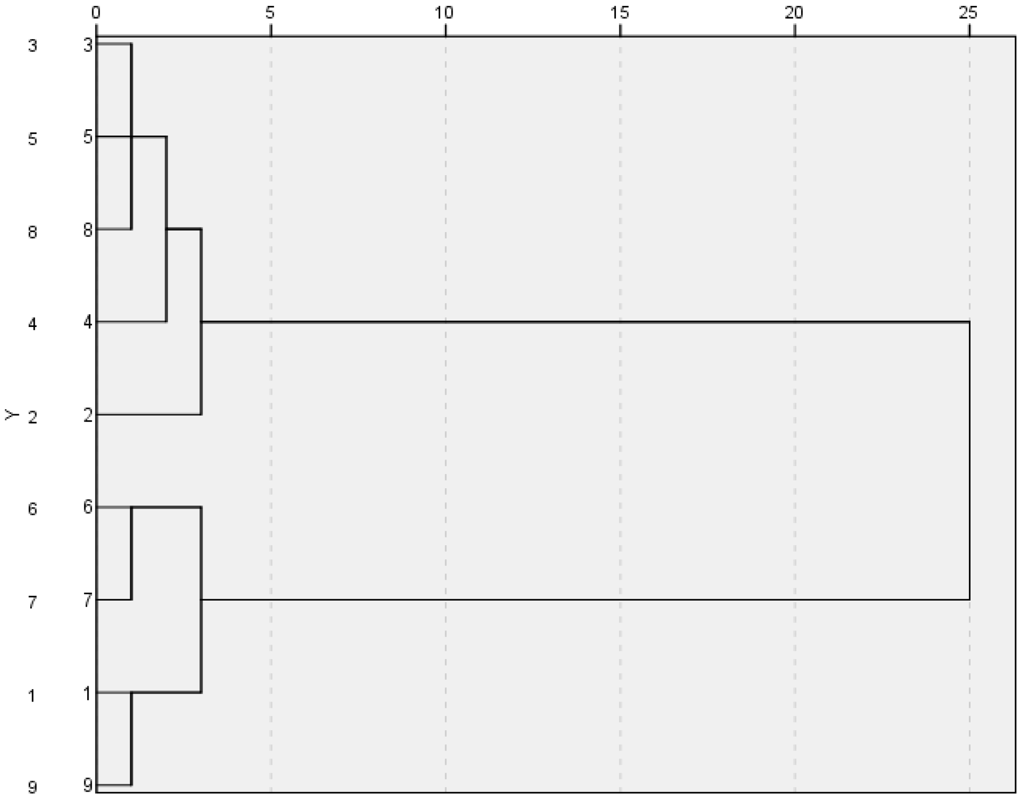 Sustainability 15 12480 g007