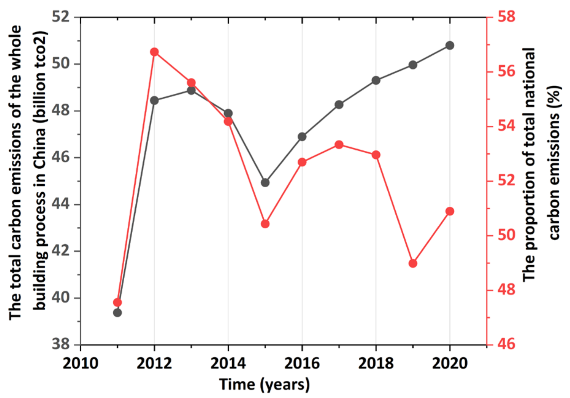 Sustainability 15 12481 g002