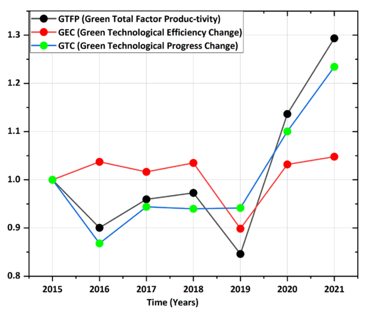 Sustainability 15 12481 g004
