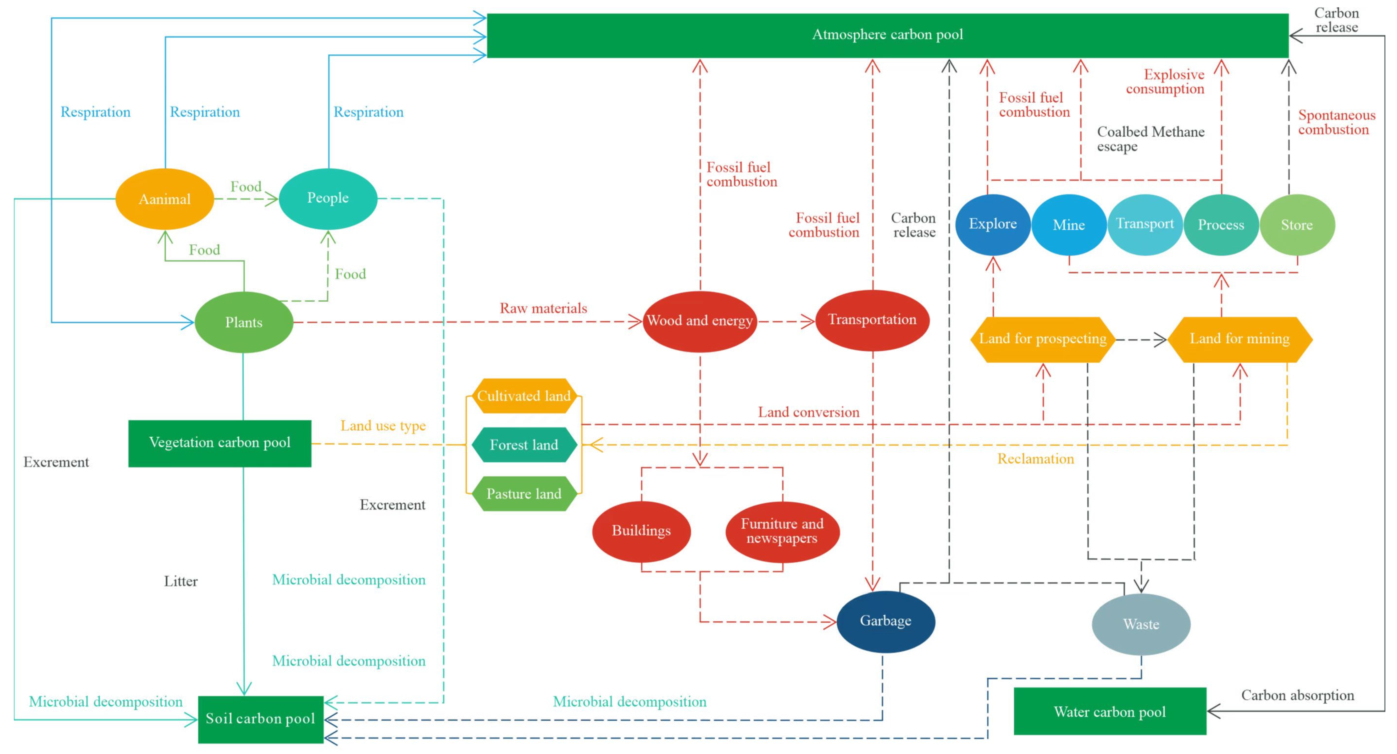 Sustainability 15 12486 g001