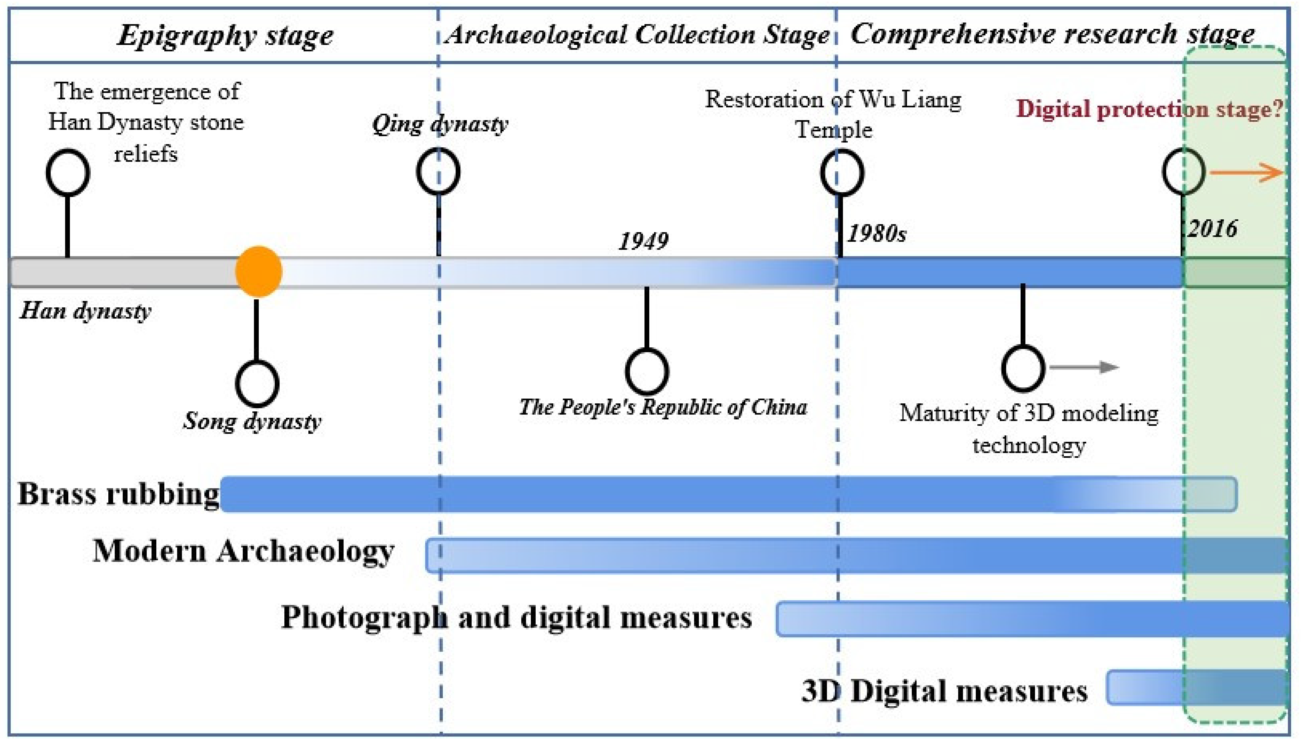 Sustainability 15 12487 g003