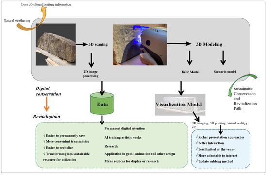 Sustainability 15 12487 g009