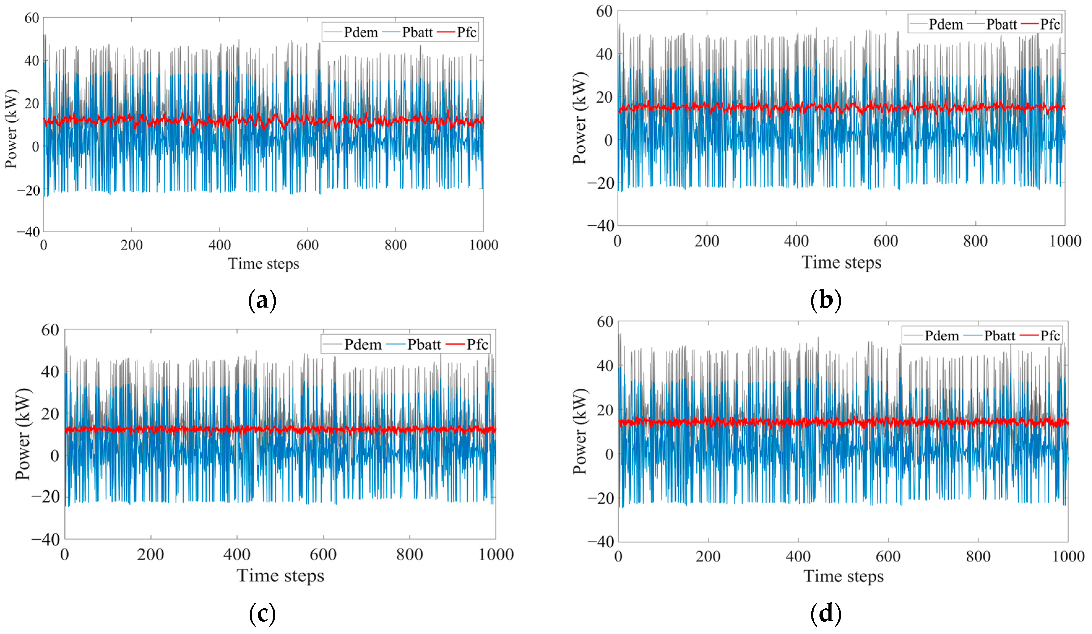 Sustainability 15 12488 g011