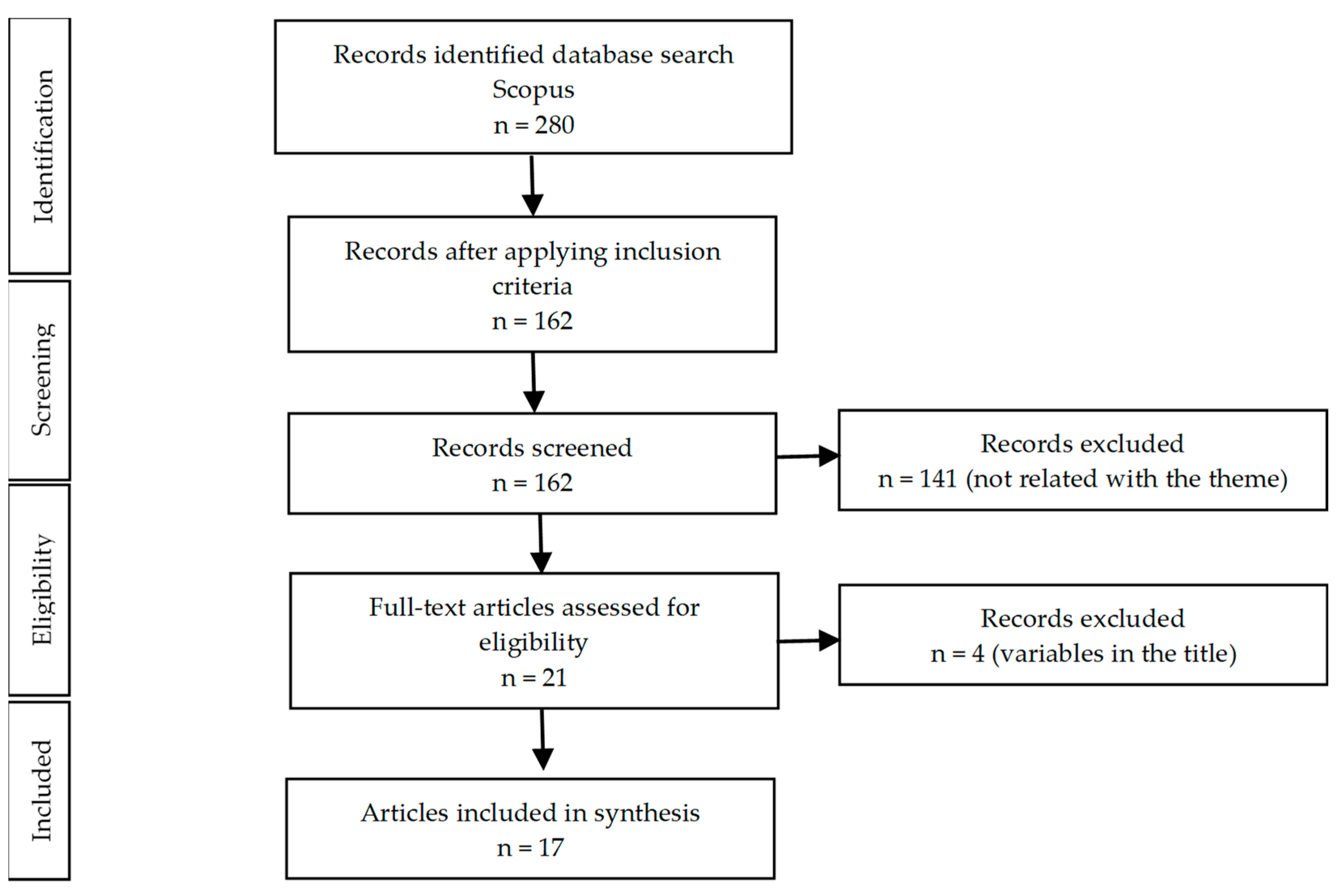 Sustainability 15 12489 g001