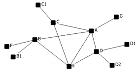 Sustainability 15 12493 i001