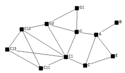 Sustainability 15 12493 i004